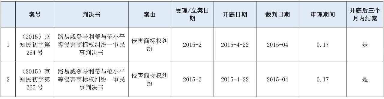 涉外知识产权民事案件一审审限的研究