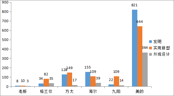 判賠300萬元！美的起訴洗碗機(jī)代工廠商佛山百斯特專利侵權(quán)