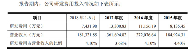 索赔1.43亿！<a target=_blank href='https://www.ipfeibiao.com/trademark/list?keyword=%E9%B8%BF%E5%90%88%E7%A7%91%E6%8A%80' target='_blank' style='color:#337ab7;'>鸿合科技</a>IPO关头遭视源股份起诉专利侵权