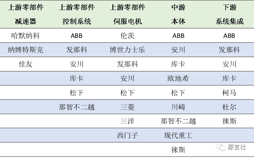 盘点：近20年国内<a target=_blank href='//www.ngawriters.com/patent/appy_mao?key_word=%E5%B7%A5%E4%B8%9A%E6%9C%BA%E5%99%A8%E4%BA%BA' target='_blank' style='color:#337ab7;'>工业机器人</a>专利技术!(免费获取分析报告全文)