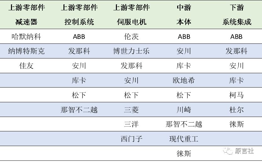 盘点：近20年国内<a target=_blank href='https://www.ipfeibiao.com/patent/appy_mao?key_word=%E5%B7%A5%E4%B8%9A%E6%9C%BA%E5%99%A8%E4%BA%BA' target='_blank' style='color:#337ab7;'>工业机器人</a>专利技术!(免费获取分析报告全文)