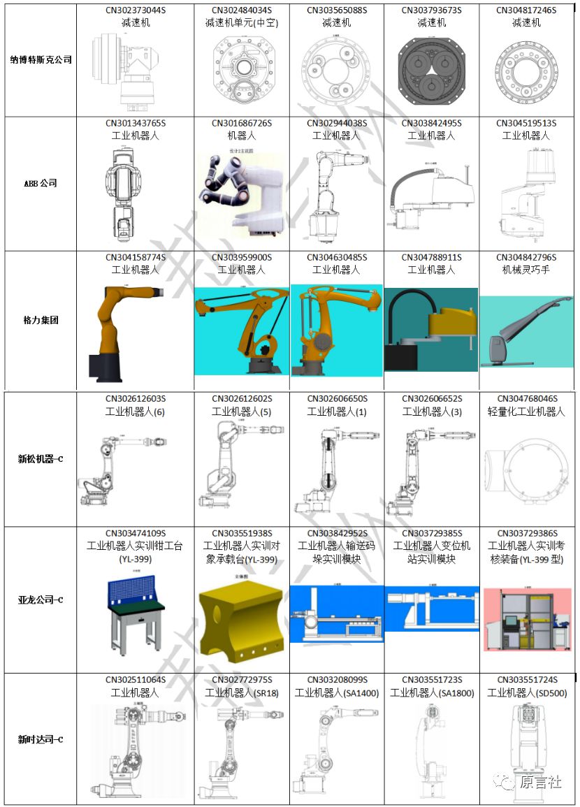 盘点：近20年国内工业机器人专利技术!(免费获取分析报告全文)