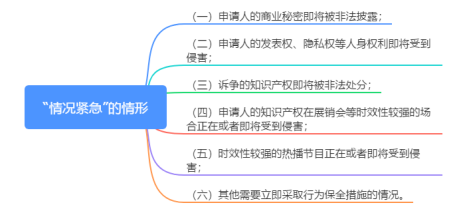 浅析“最高院关于审查知识产权和竞争纠纷行为保全案件适用法律若干问题的规定”