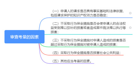 浅析“最高院关于审查知识产权和竞争纠纷行为保全案件适用法律若干问题的规定”