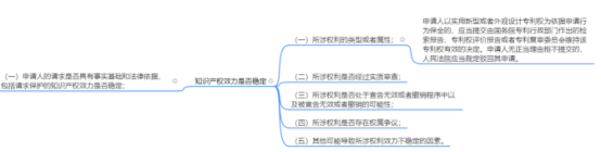 浅析“最高院关于审查知识产权和竞争纠纷行为保全案件适用法律若干问题的规定”