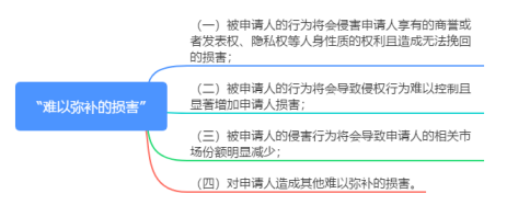 浅析“最高院关于审查知识产权和竞争纠纷行为保全案件适用法律若干问题的规定”