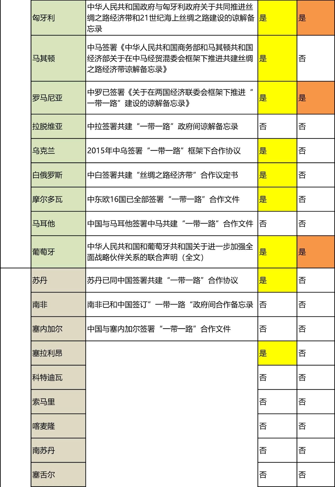 “一带一路国家商标体系”的构建