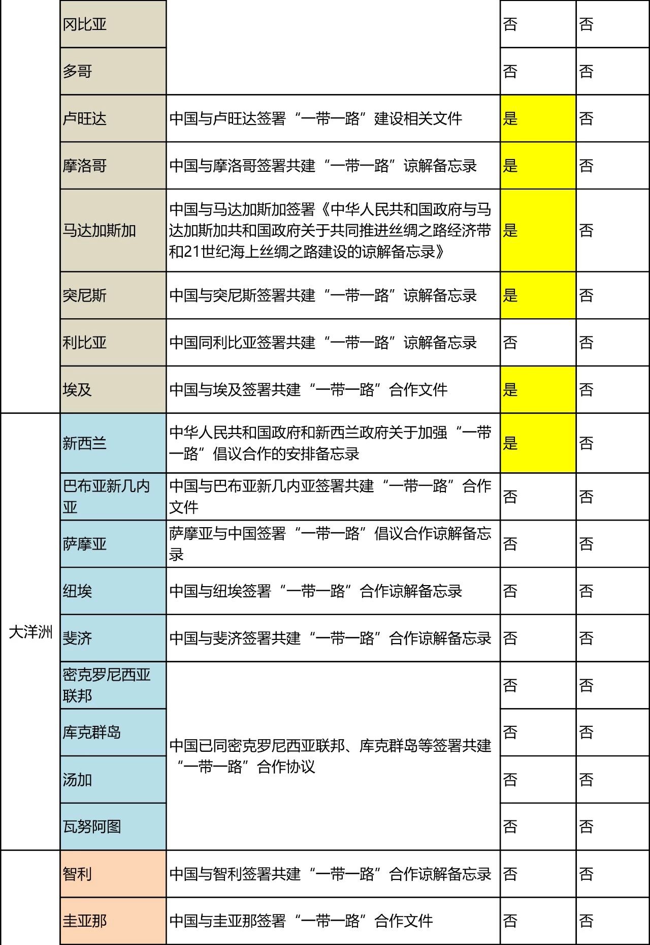 “一带一路国家商标体系”的构建