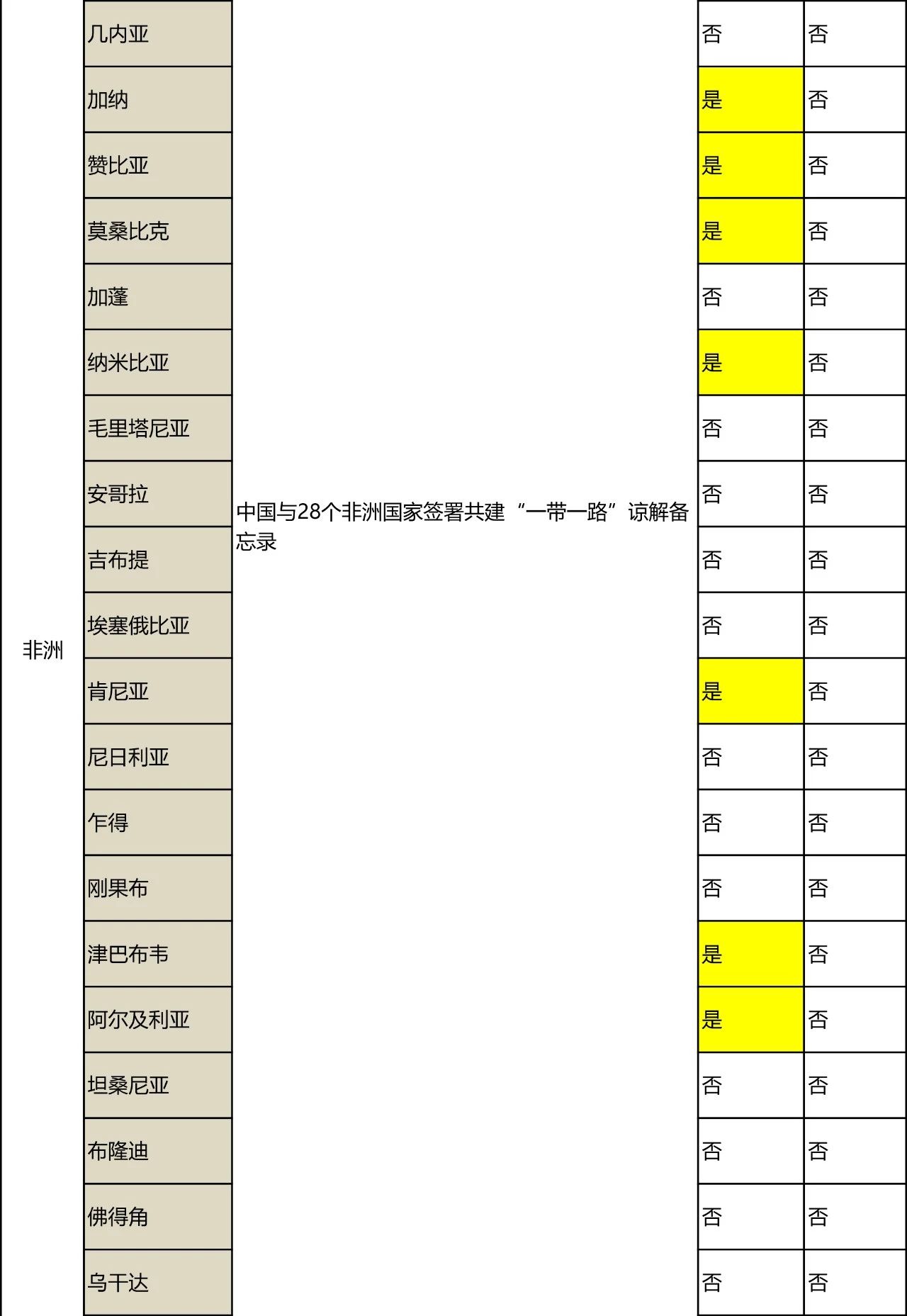 “一带一路国家商标体系”的构建