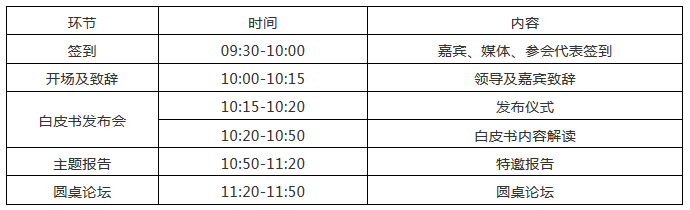 “《中国人工智能产业知识产权和数据相关权利白皮书（2018）》发布会暨中国人工智能产业知识产权高峰论坛”通知