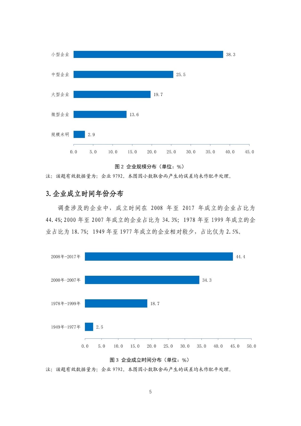 重磅！《2018年中国专利调查报告》发布！（全文）