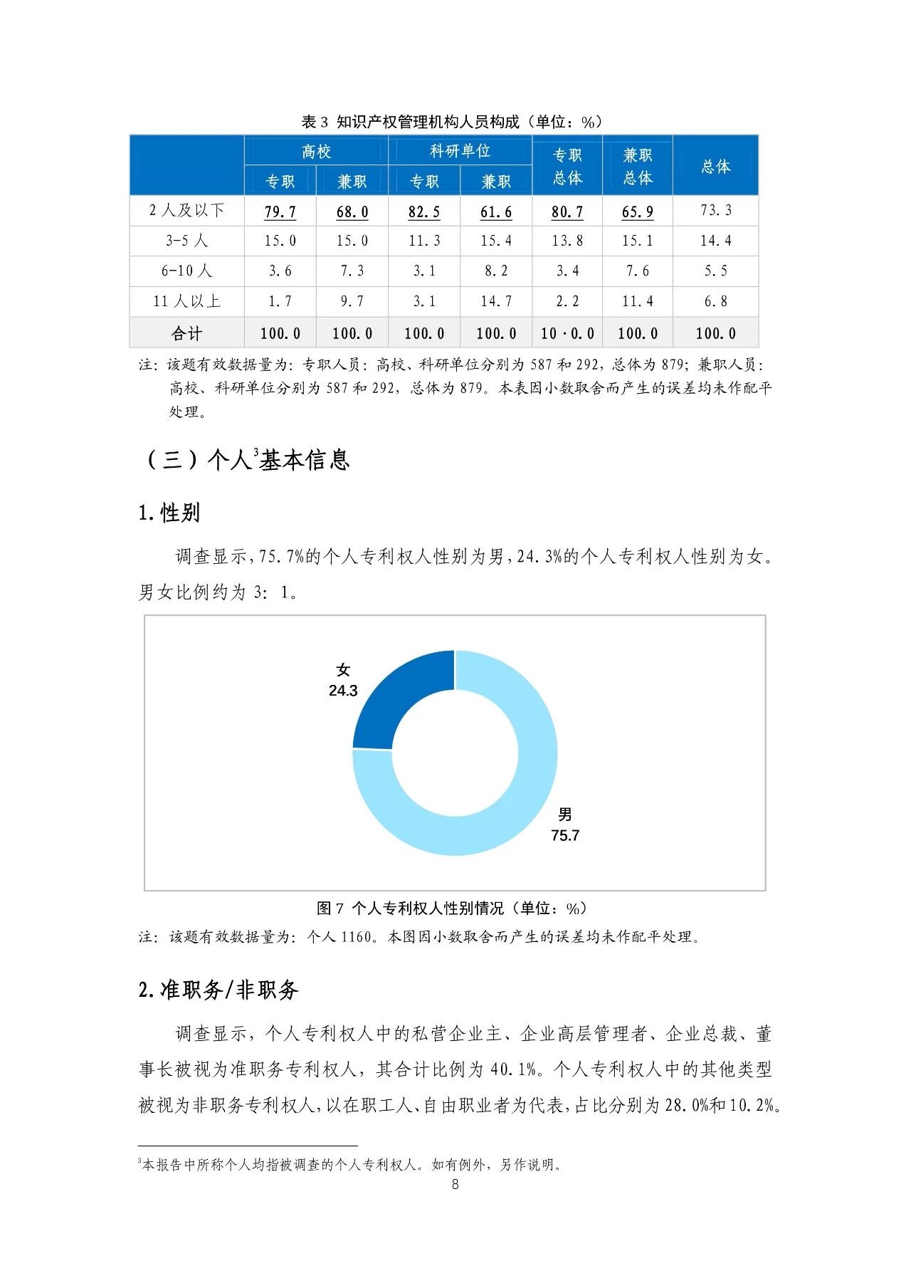 重磅！《2018年中国专利调查报告》发布！（全文）