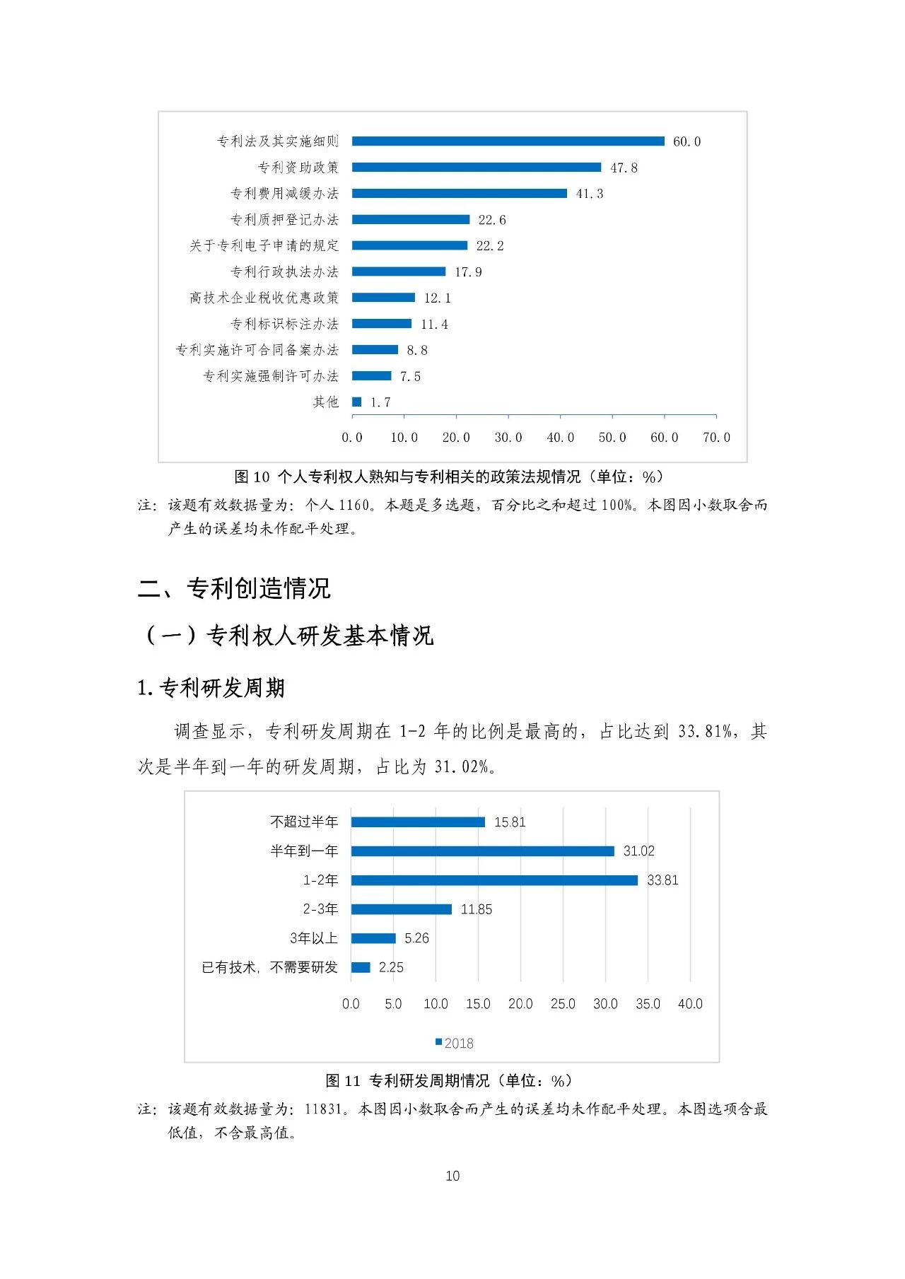 重磅！《2018年中国专利调查报告》发布！（全文）