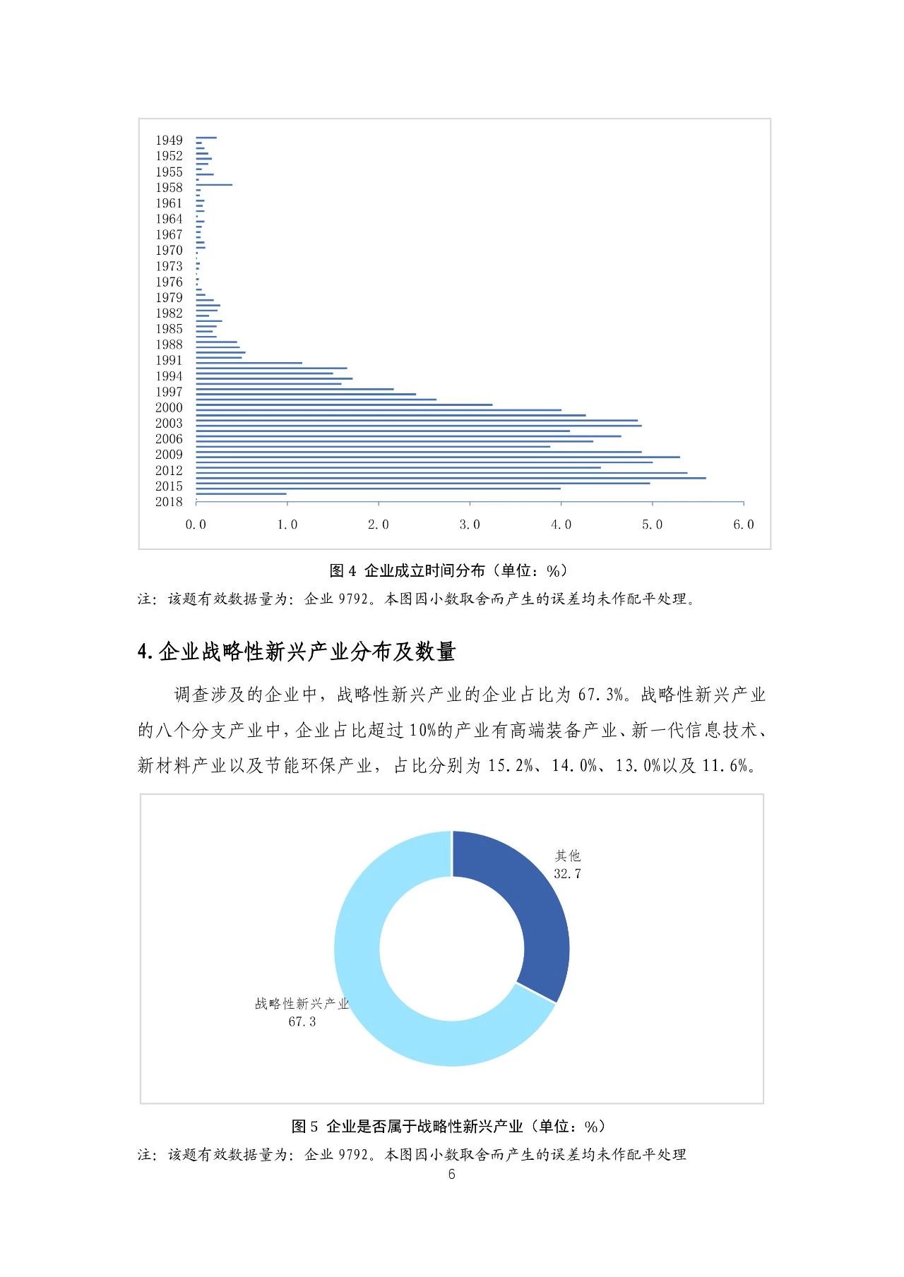 重磅！《2018年中国专利调查报告》发布！（全文）