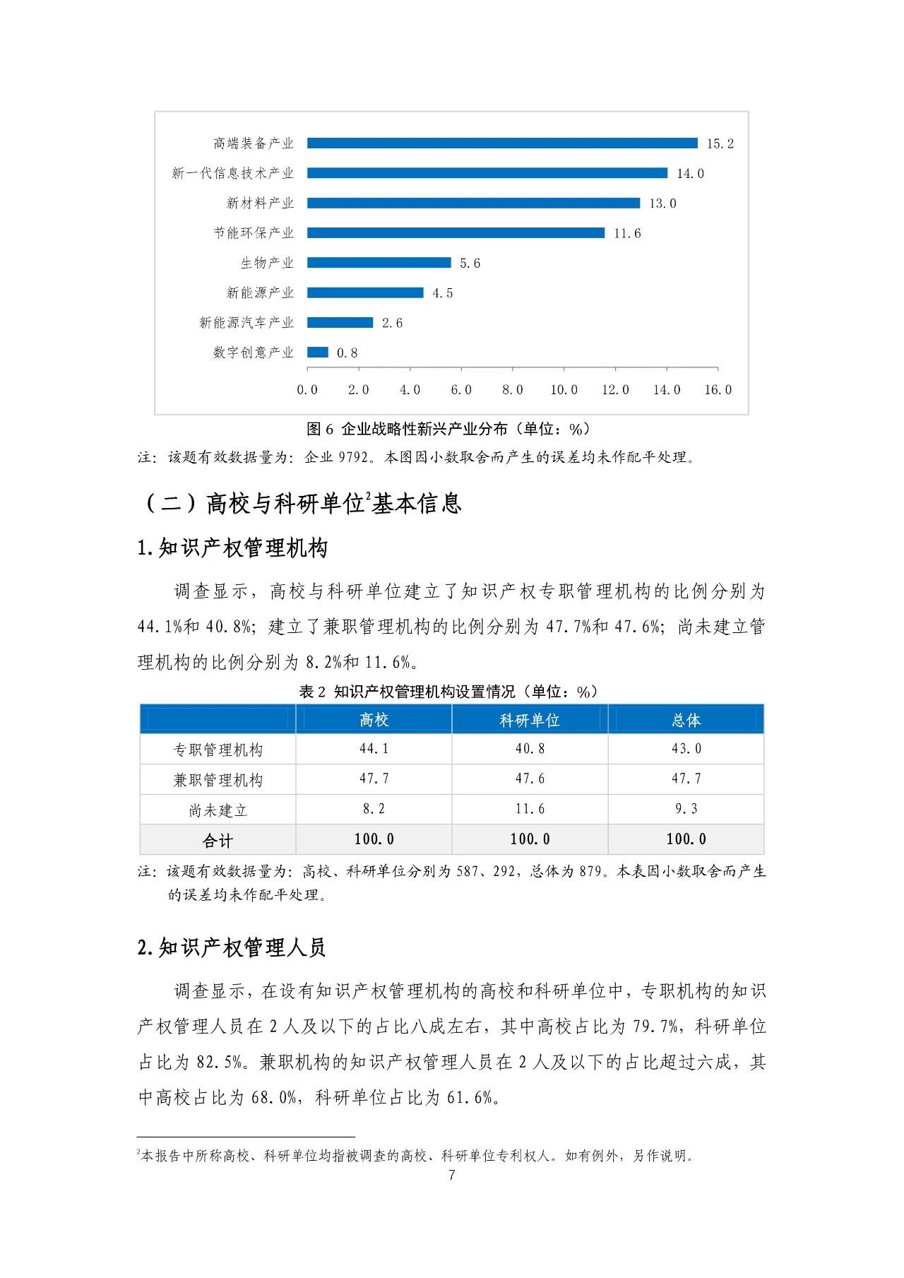 重磅！《2018年中国专利调查报告》发布！（全文）