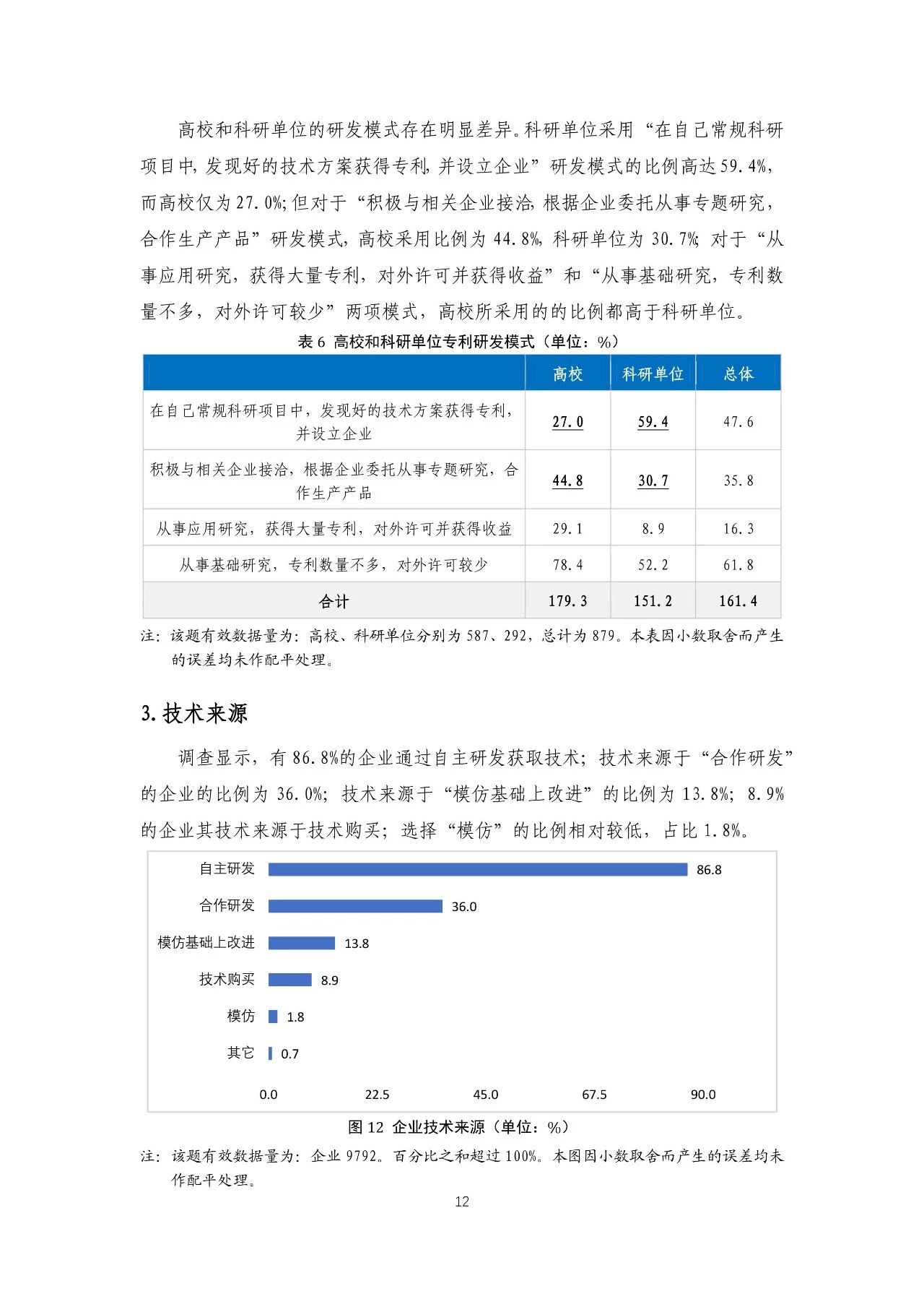 重磅！《2018年中国专利调查报告》发布！（全文）