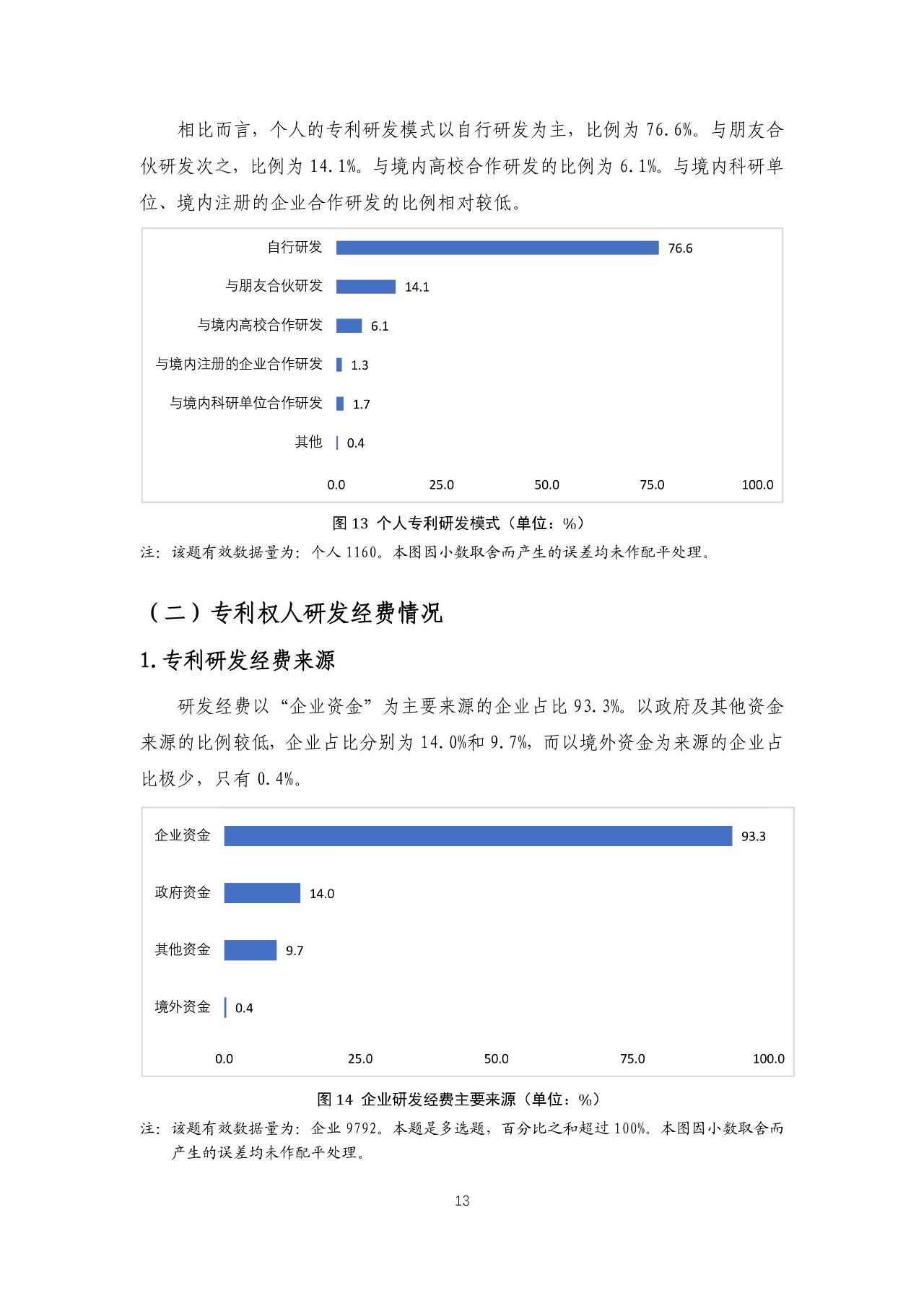 重磅！《2018年中国专利调查报告》发布！（全文）