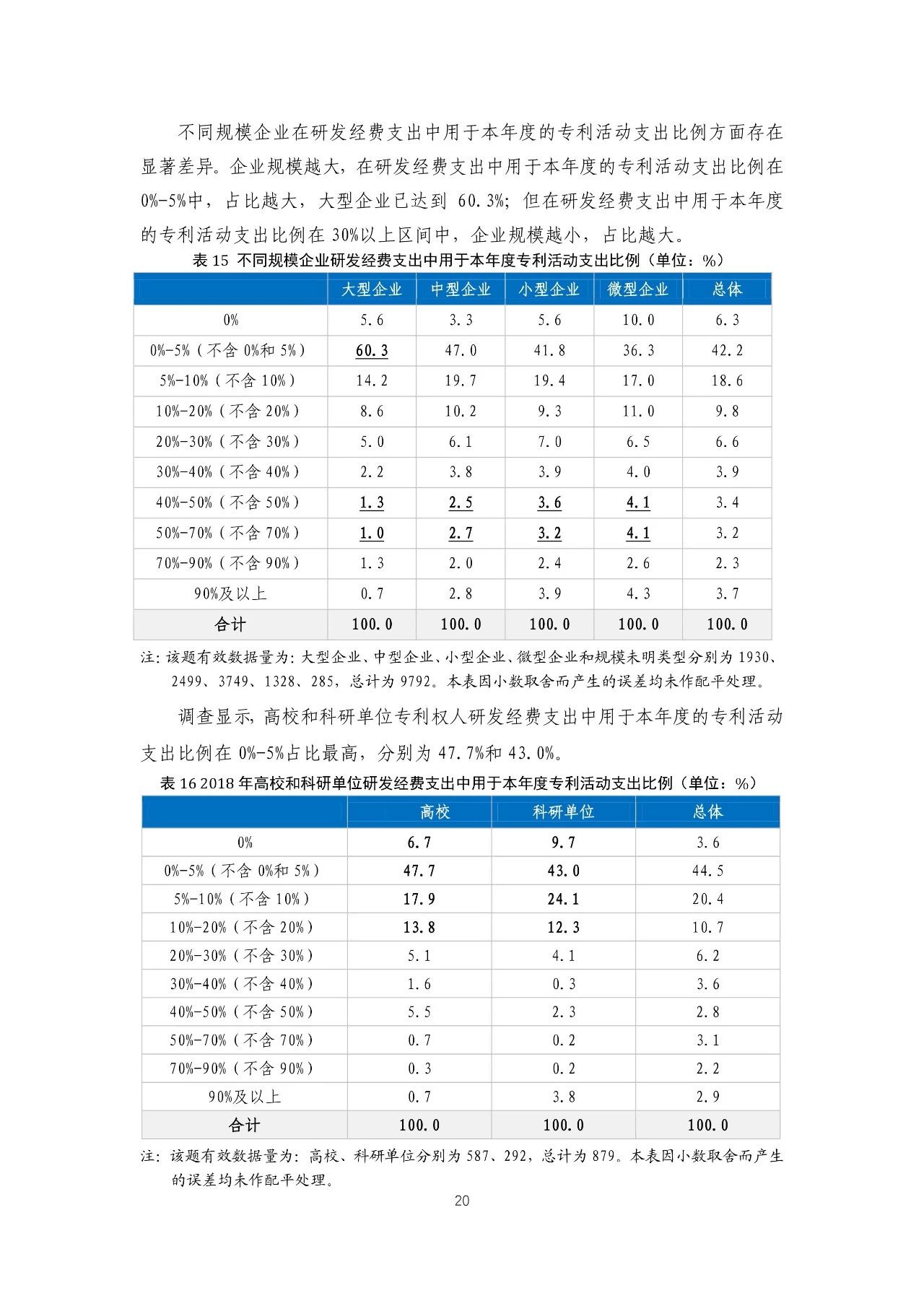 重磅！《2018年中国专利调查报告》发布！（全文）