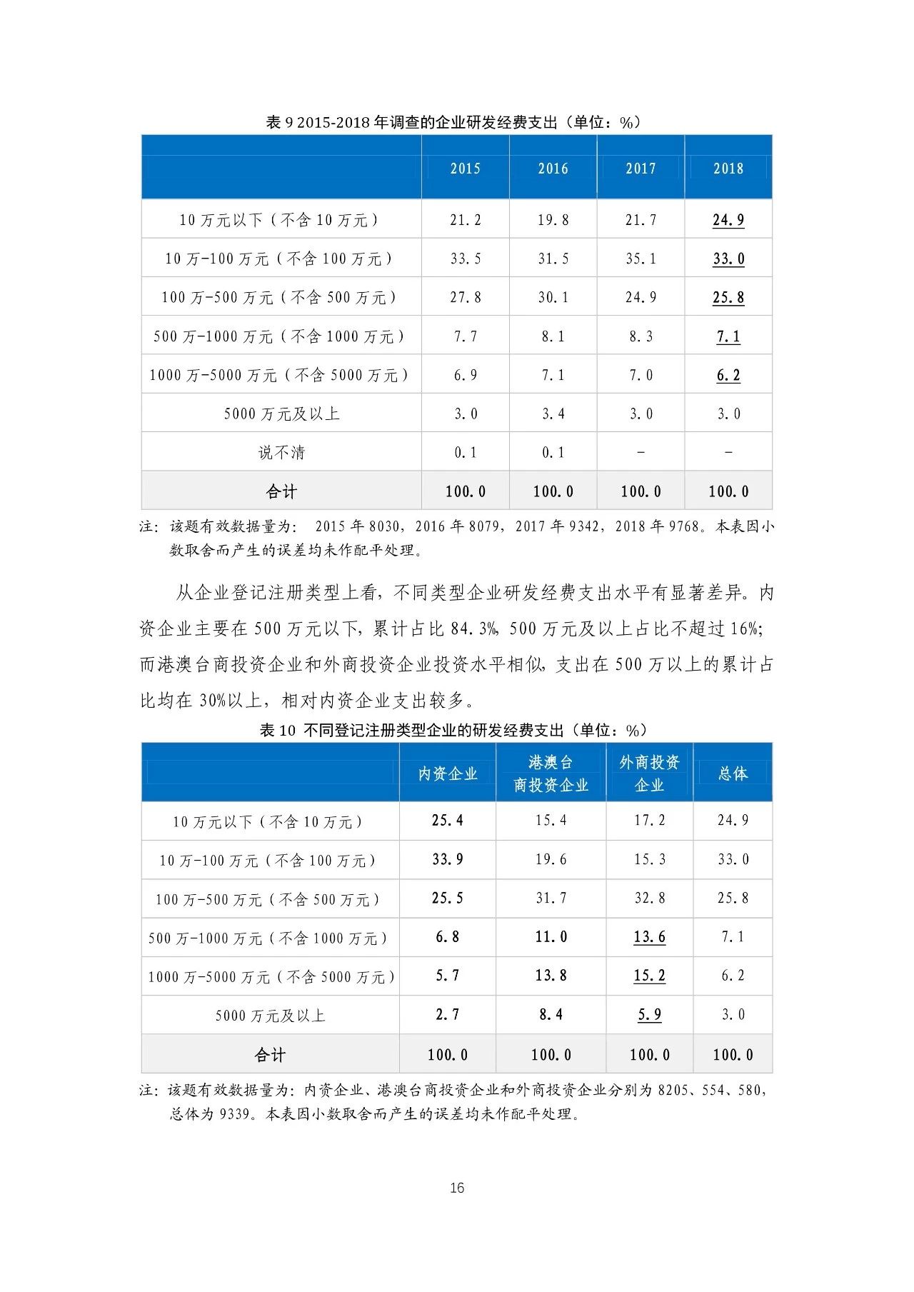 重磅！《2018年中国专利调查报告》发布！（全文）