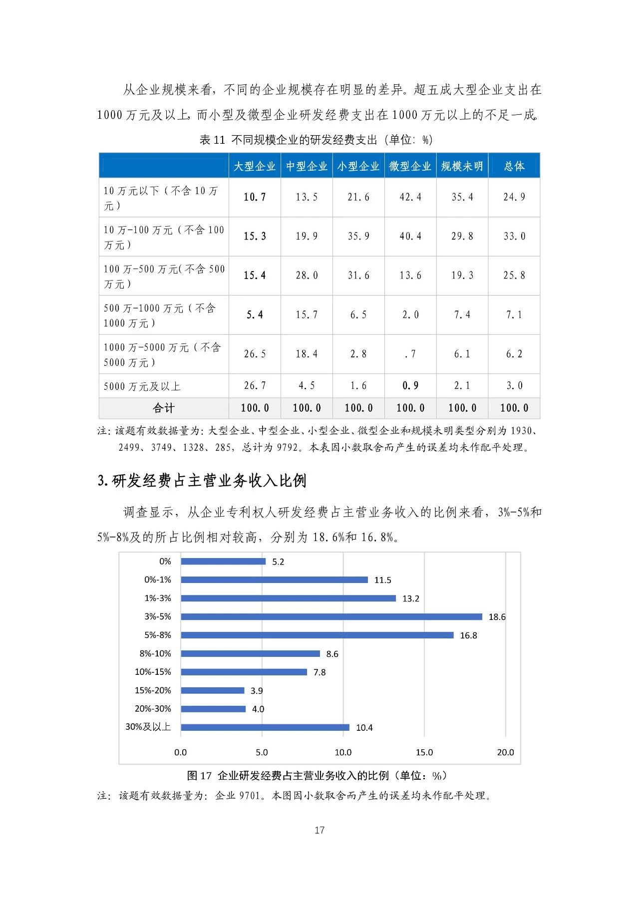 重磅！《2018年中国专利调查报告》发布！（全文）