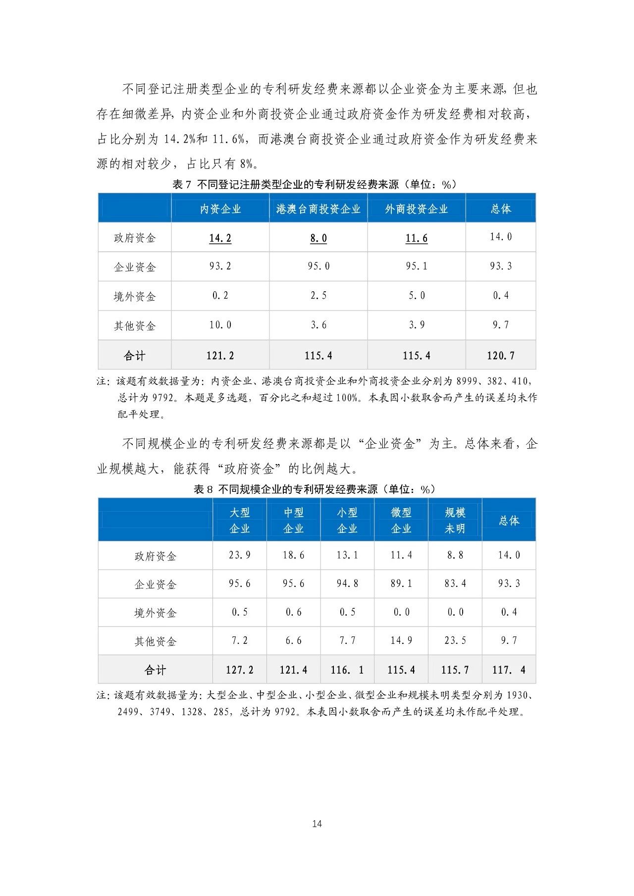 重磅！《2018年中国专利调查报告》发布！（全文）