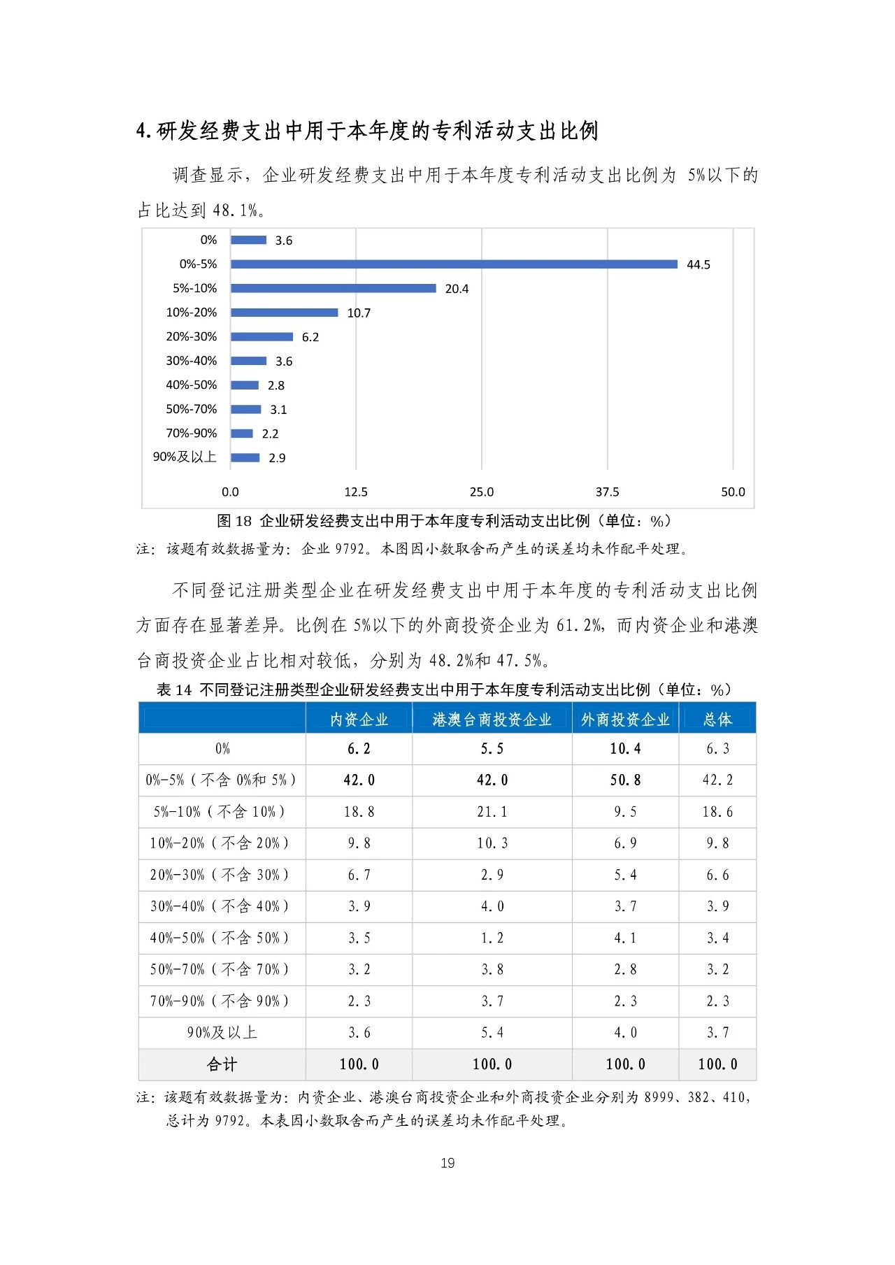 重磅！《2018年中国专利调查报告》发布！（全文）