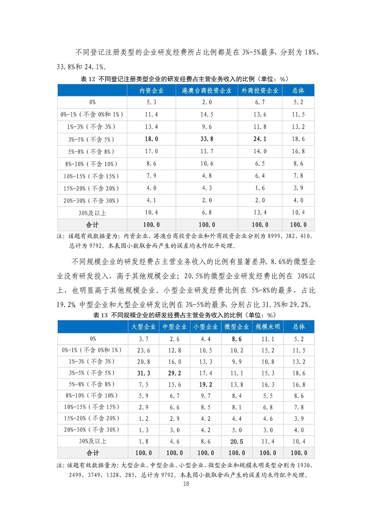 重磅！《2018年中国专利调查报告》发布！（全文）