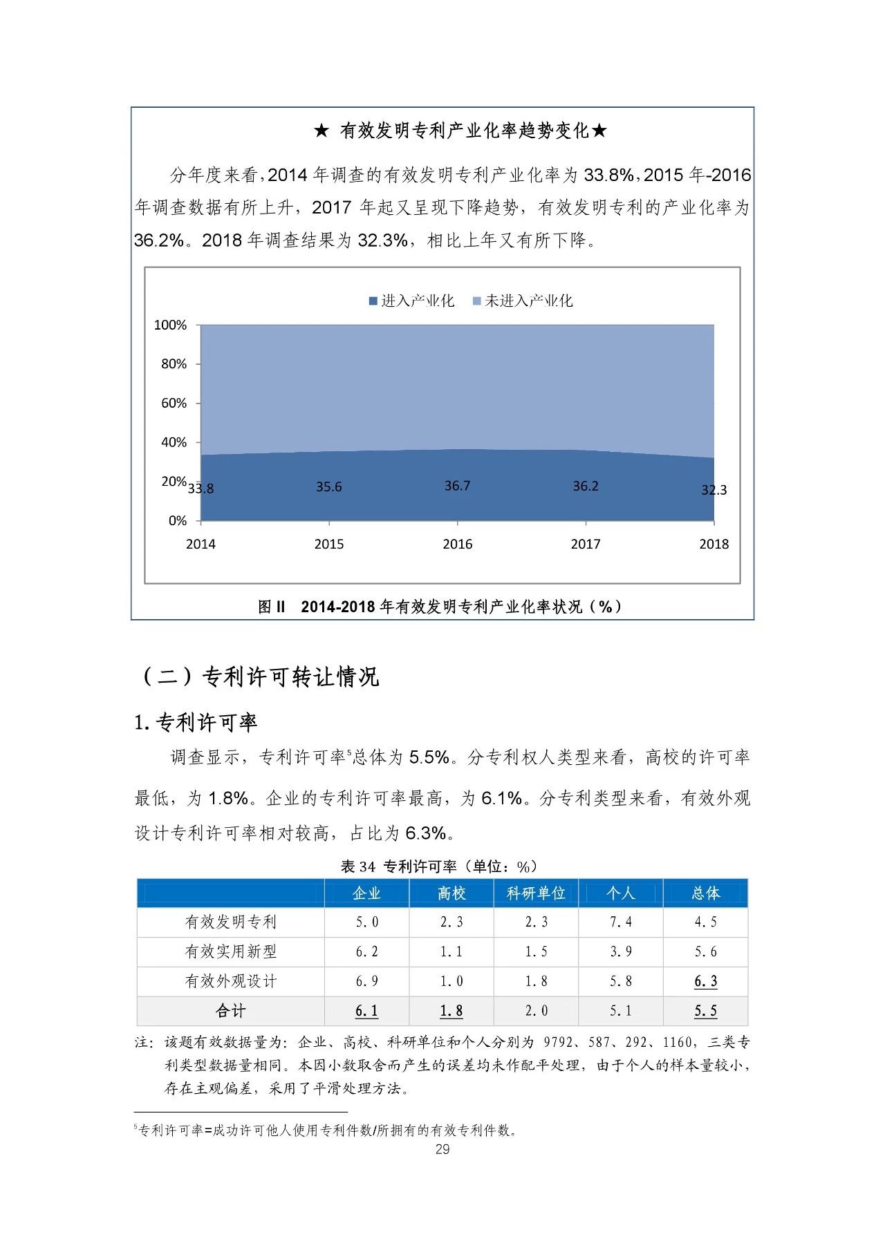 重磅！《2018年中国专利调查报告》发布！（全文）