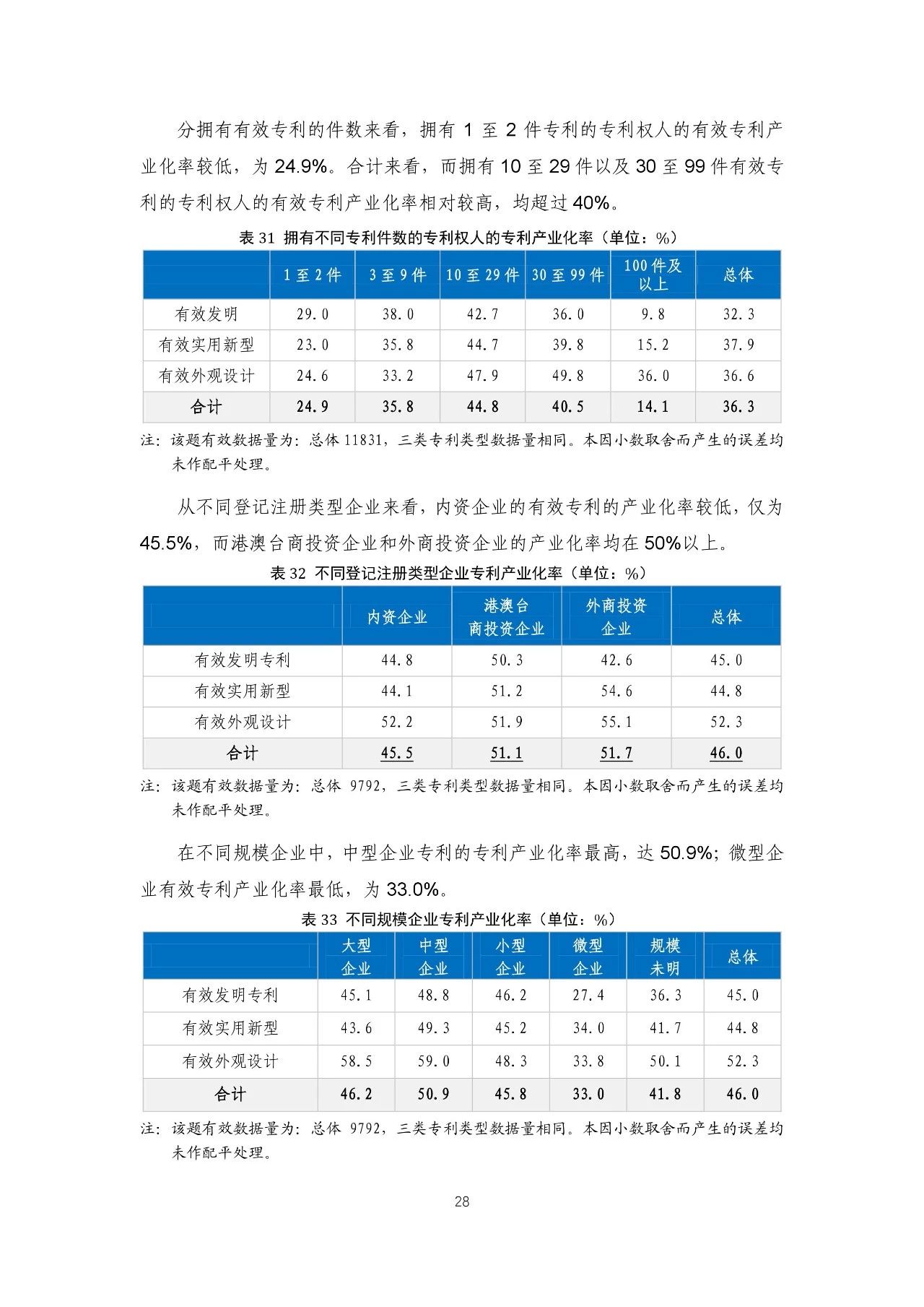 重磅！《2018年中国专利调查报告》发布！（全文）