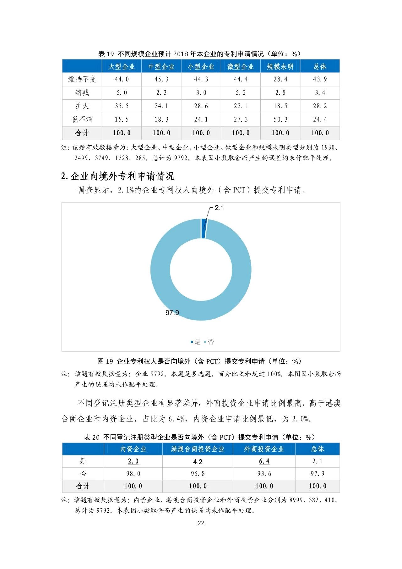 重磅！《2018年中国专利调查报告》发布！（全文）