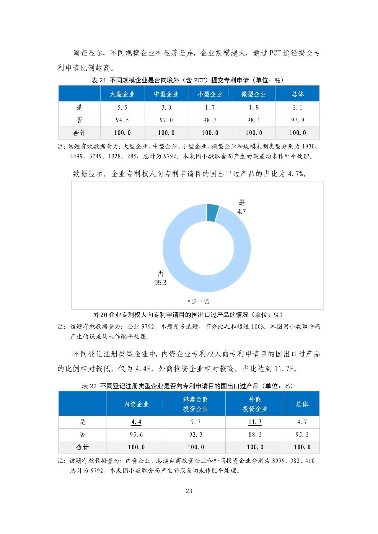 重磅！《2018年中国专利调查报告》发布！（全文）