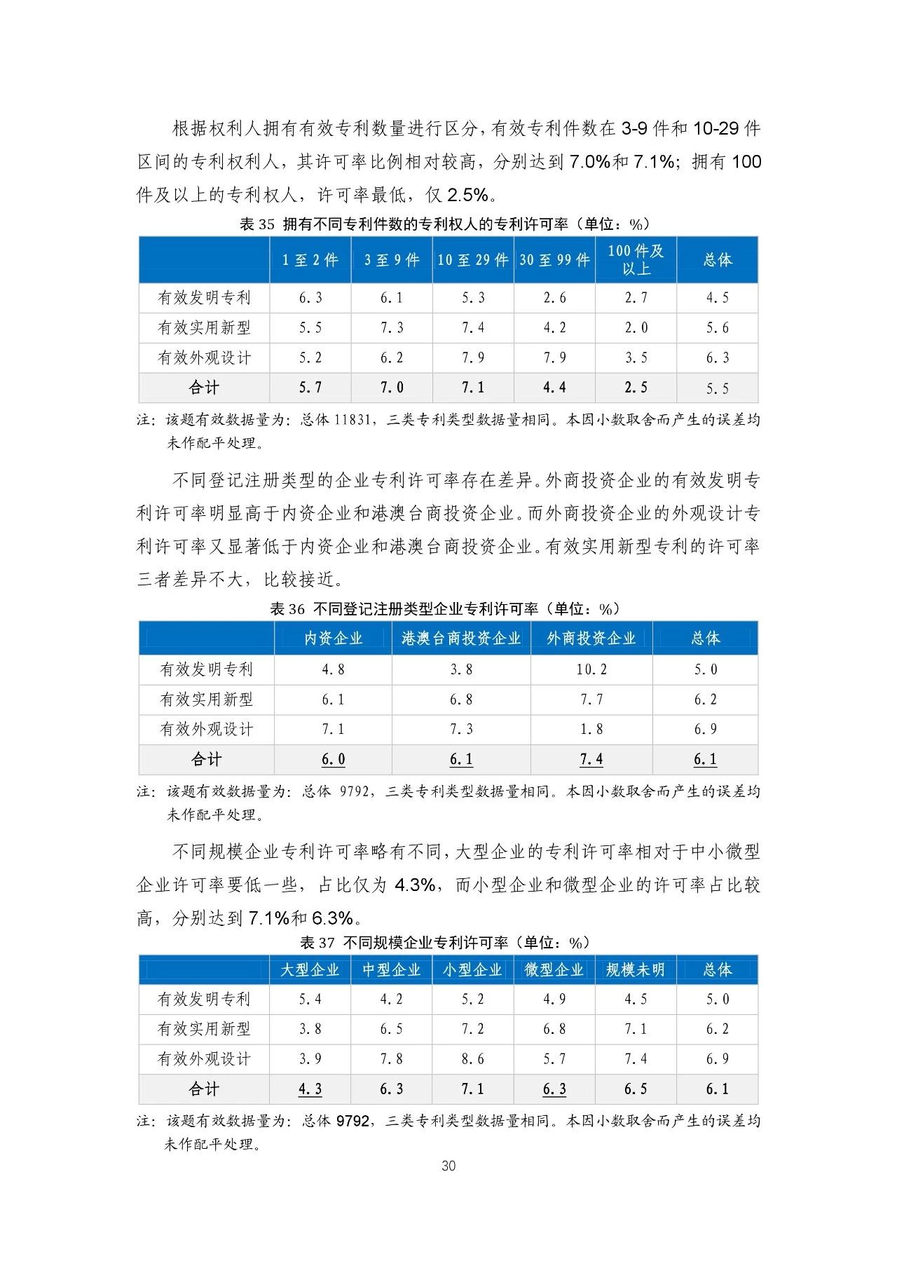 重磅！《2018年中国专利调查报告》发布！（全文）