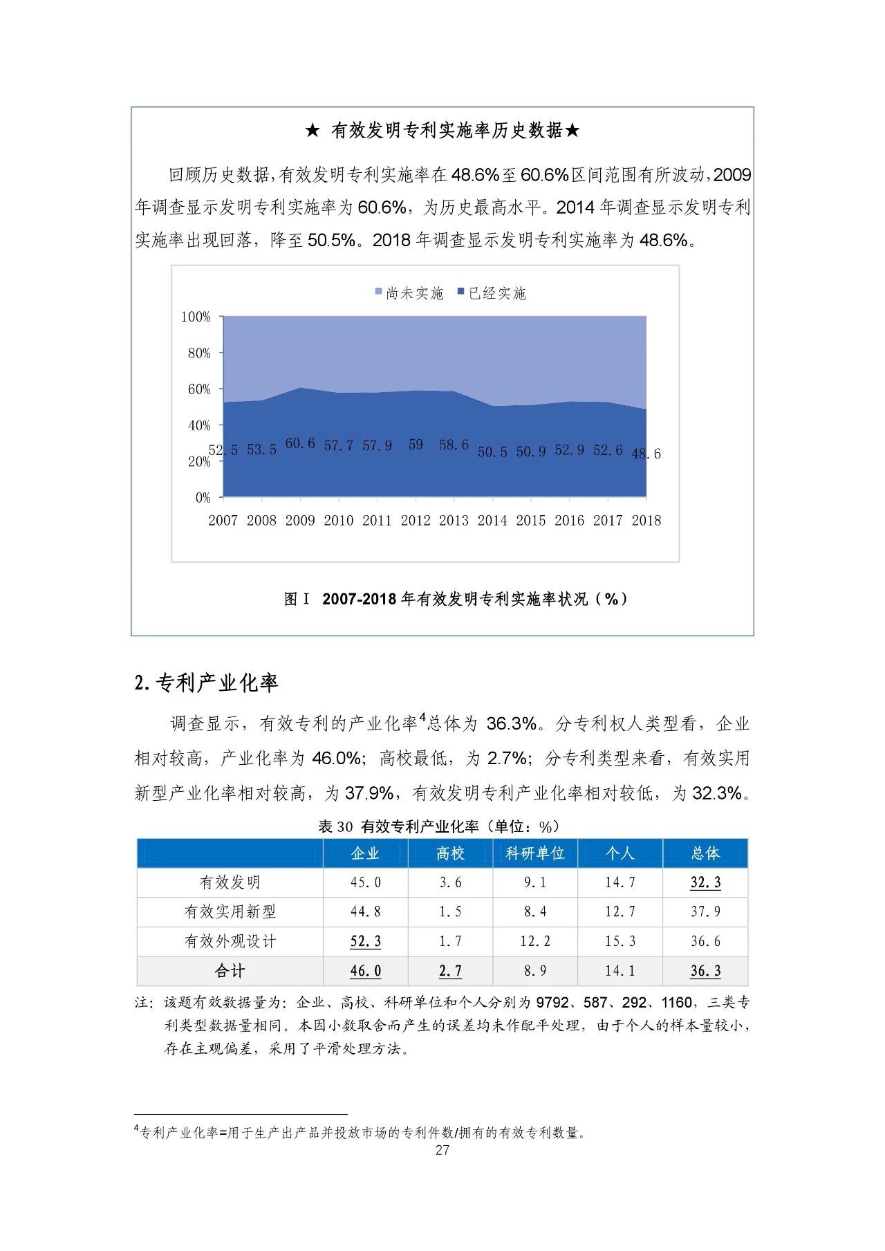 重磅！《2018年中国专利调查报告》发布！（全文）