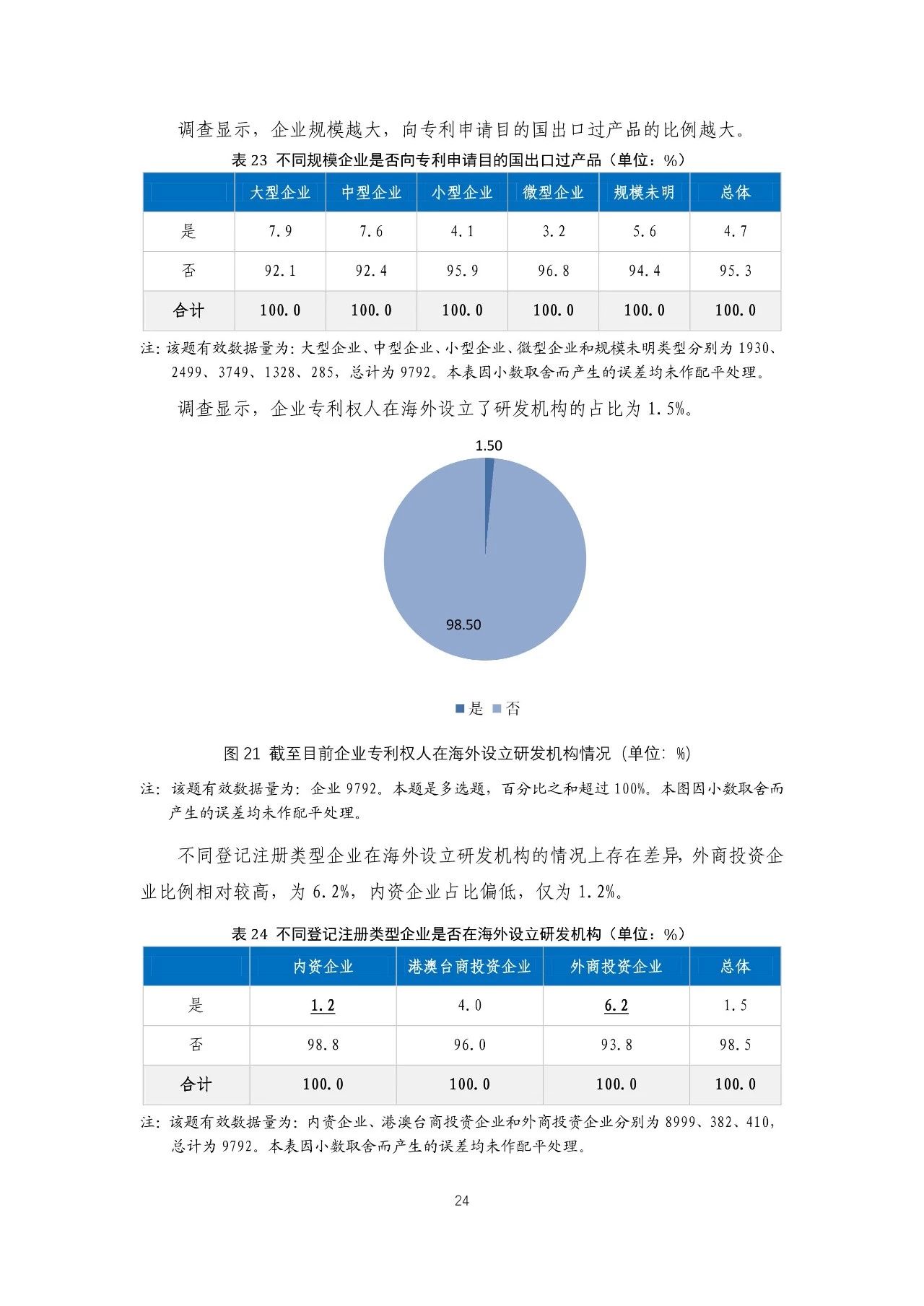 重磅！《2018年中国专利调查报告》发布！（全文）