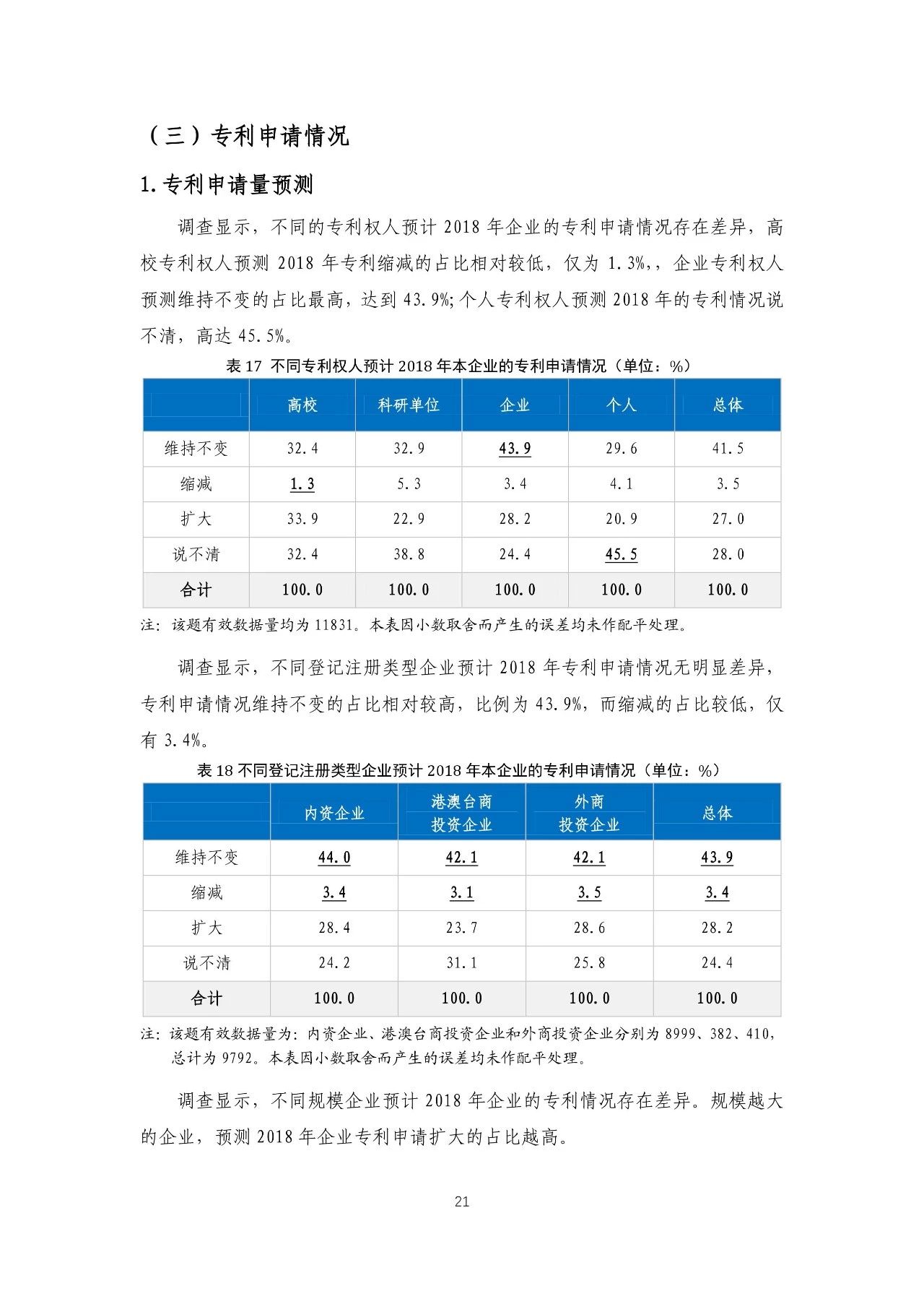 重磅！《2018年中国专利调查报告》发布！（全文）