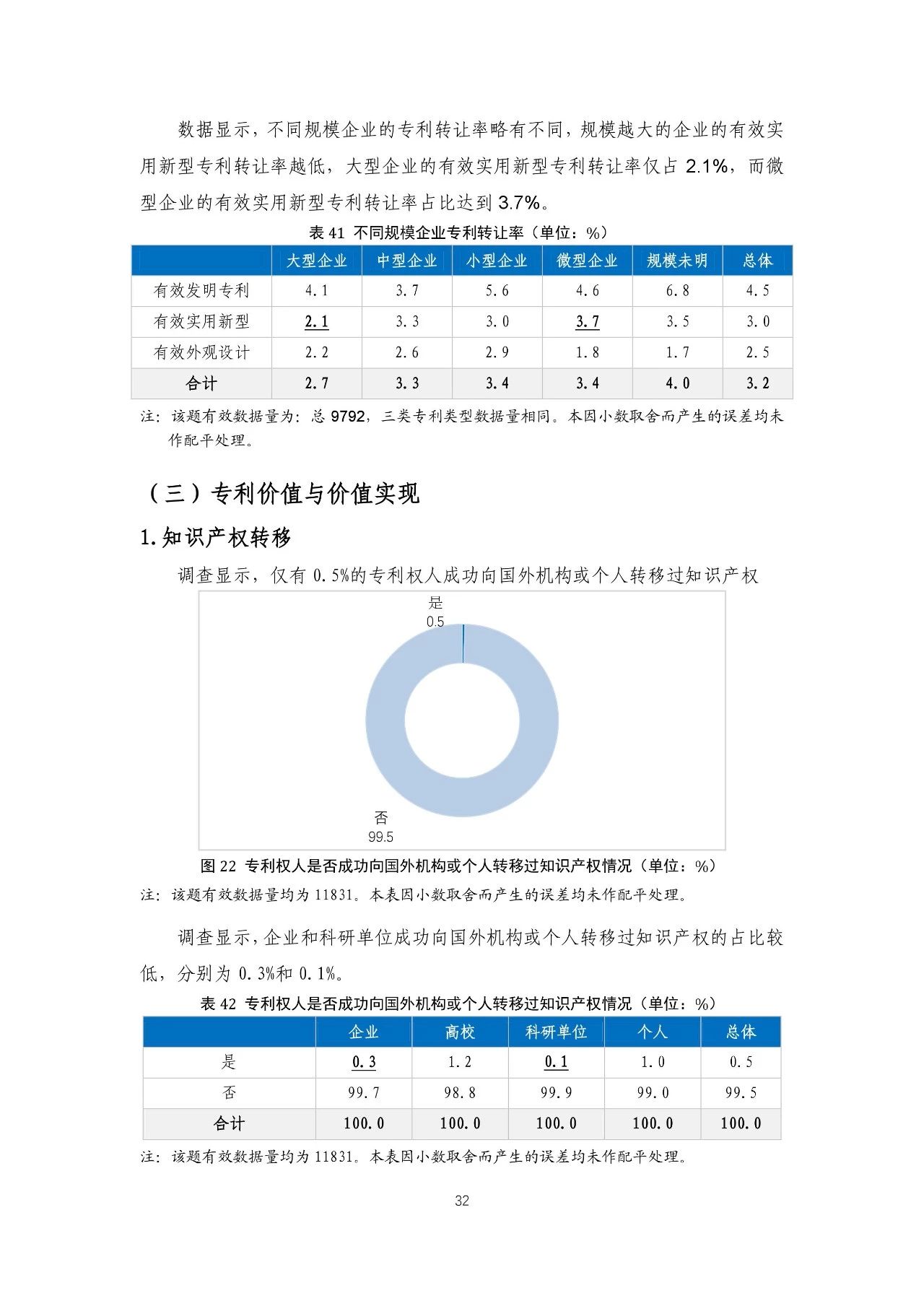 重磅！《2018年中国专利调查报告》发布！（全文）