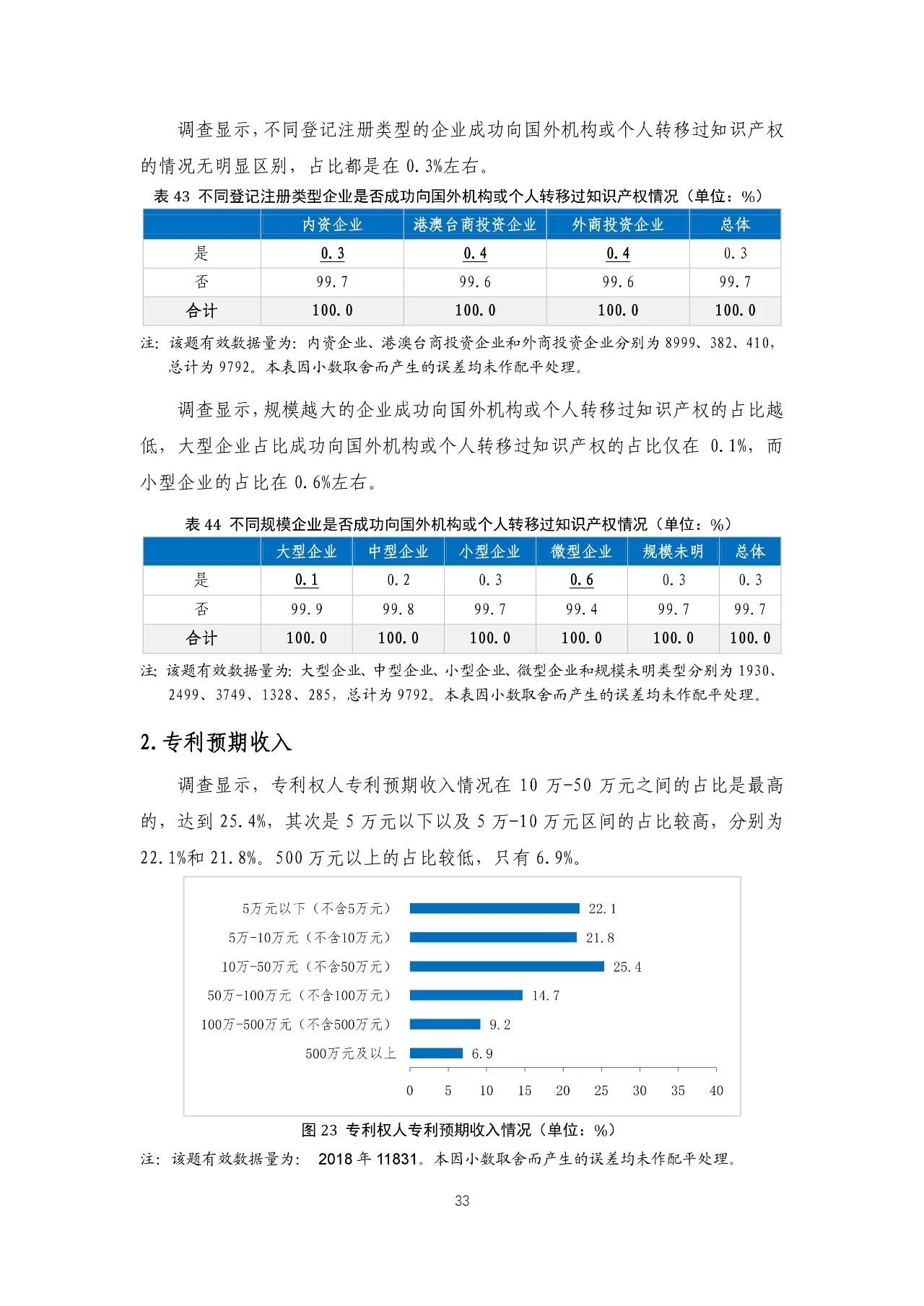 重磅！《2018年中国专利调查报告》发布！（全文）