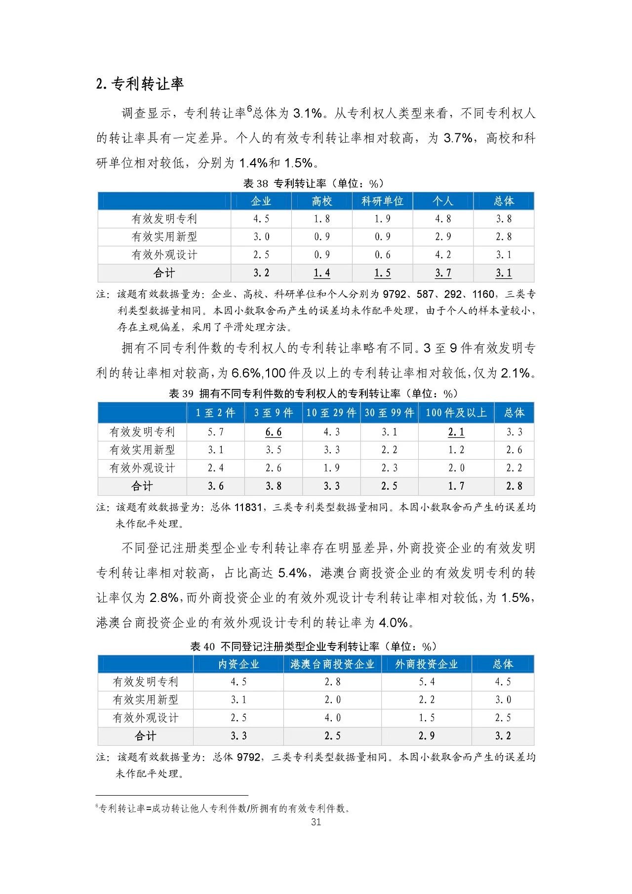 重磅！《2018年中国专利调查报告》发布！（全文）