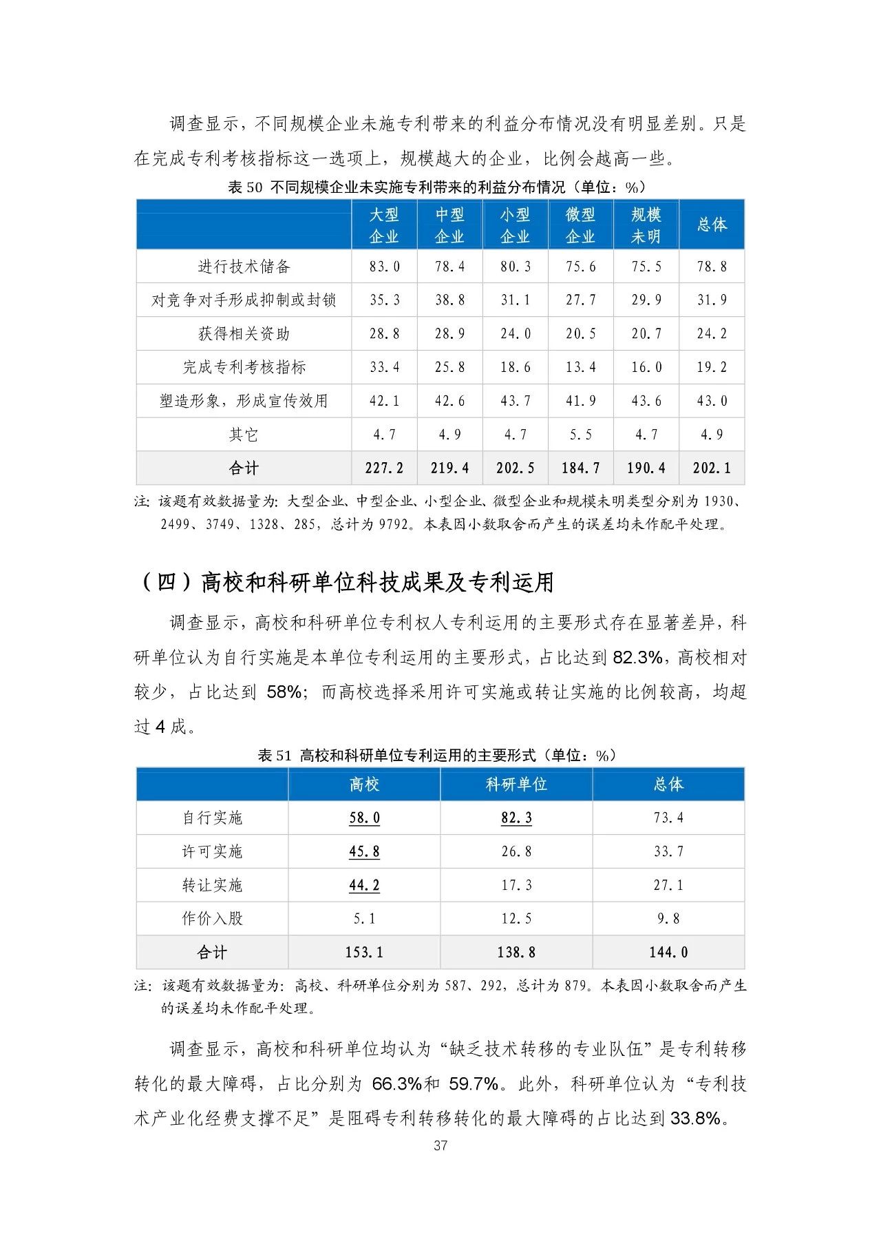 重磅！《2018年中国专利调查报告》发布！（全文）