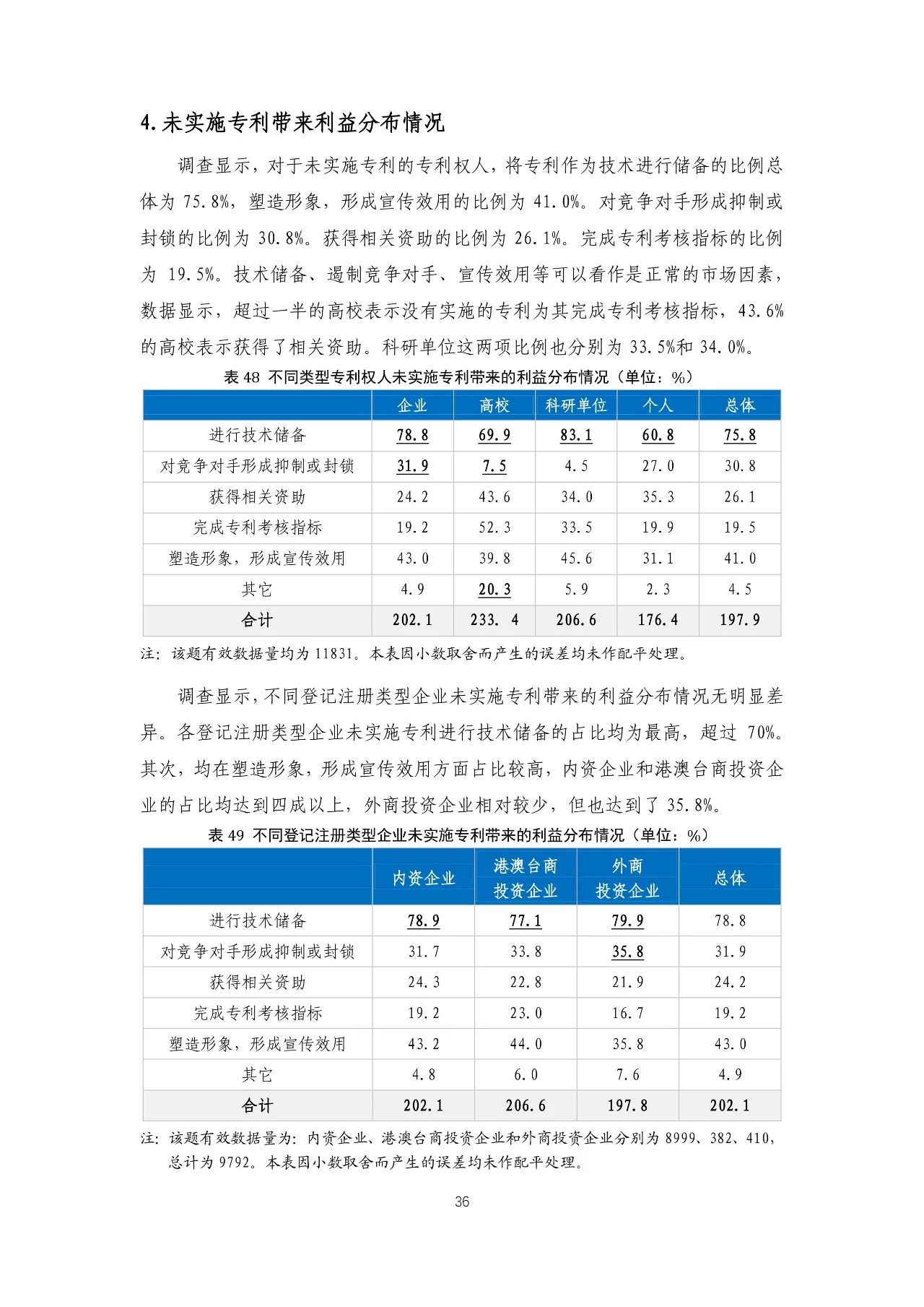 重磅！《2018年中国专利调查报告》发布！（全文）