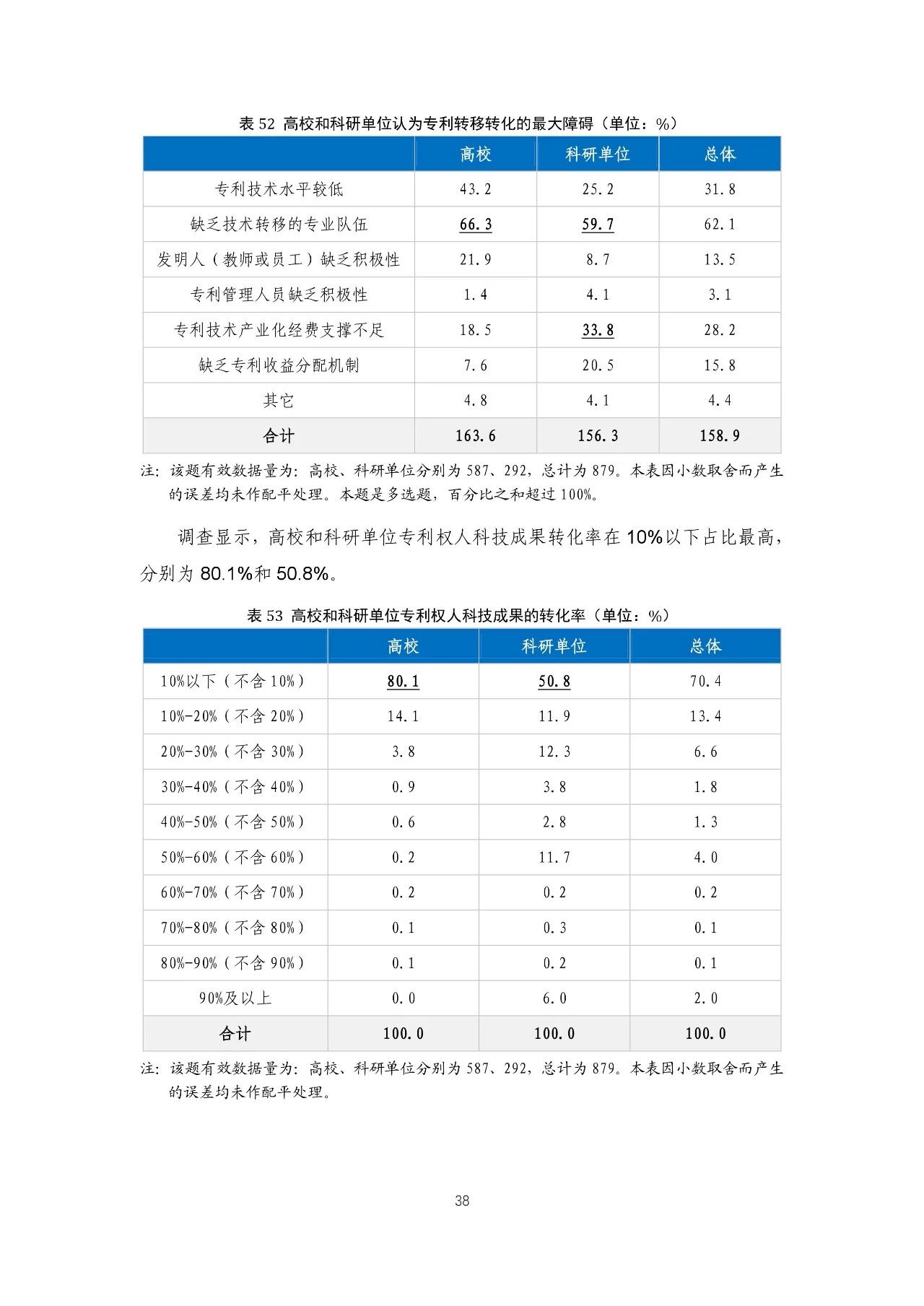 重磅！《2018年中国专利调查报告》发布！（全文）