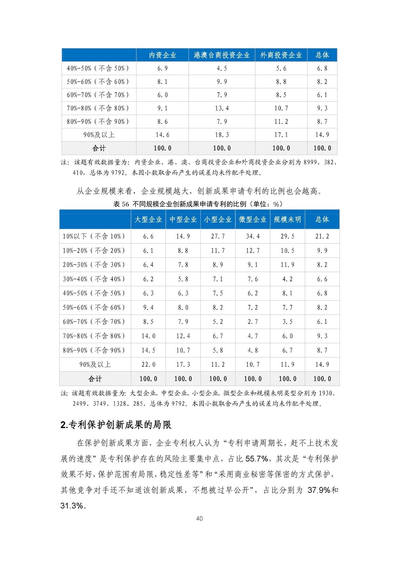 重磅！《2018年中国专利调查报告》发布！（全文）