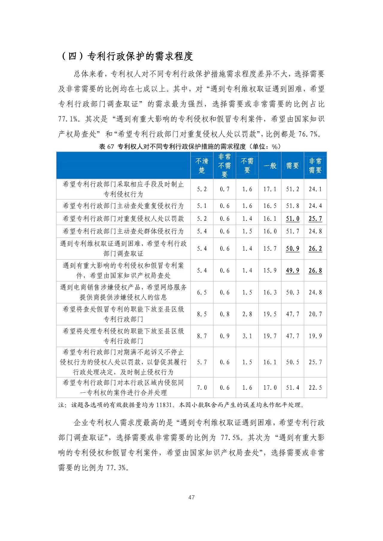 重磅！《2018年中国专利调查报告》发布！（全文）
