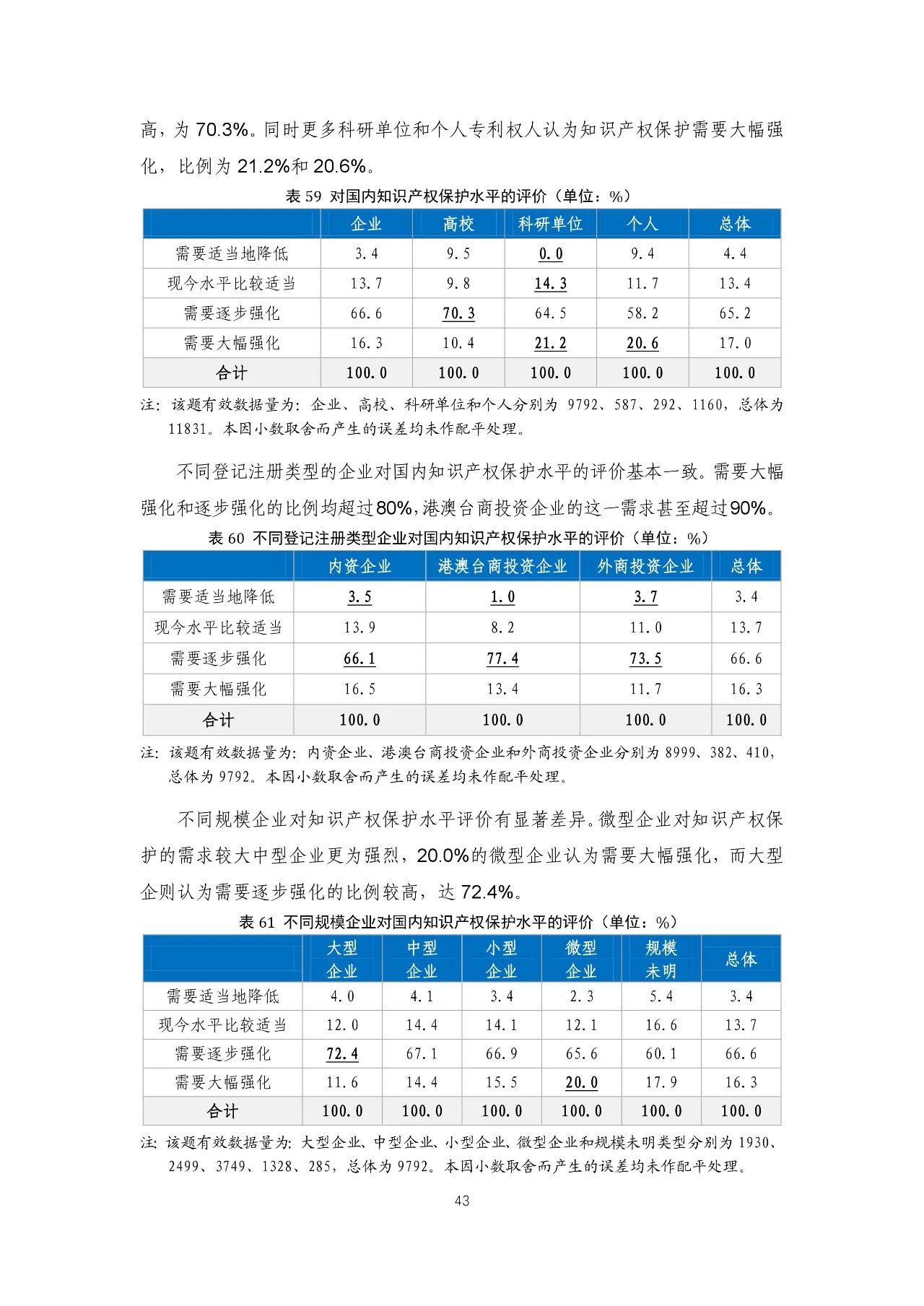 重磅！《2018年中国专利调查报告》发布！（全文）