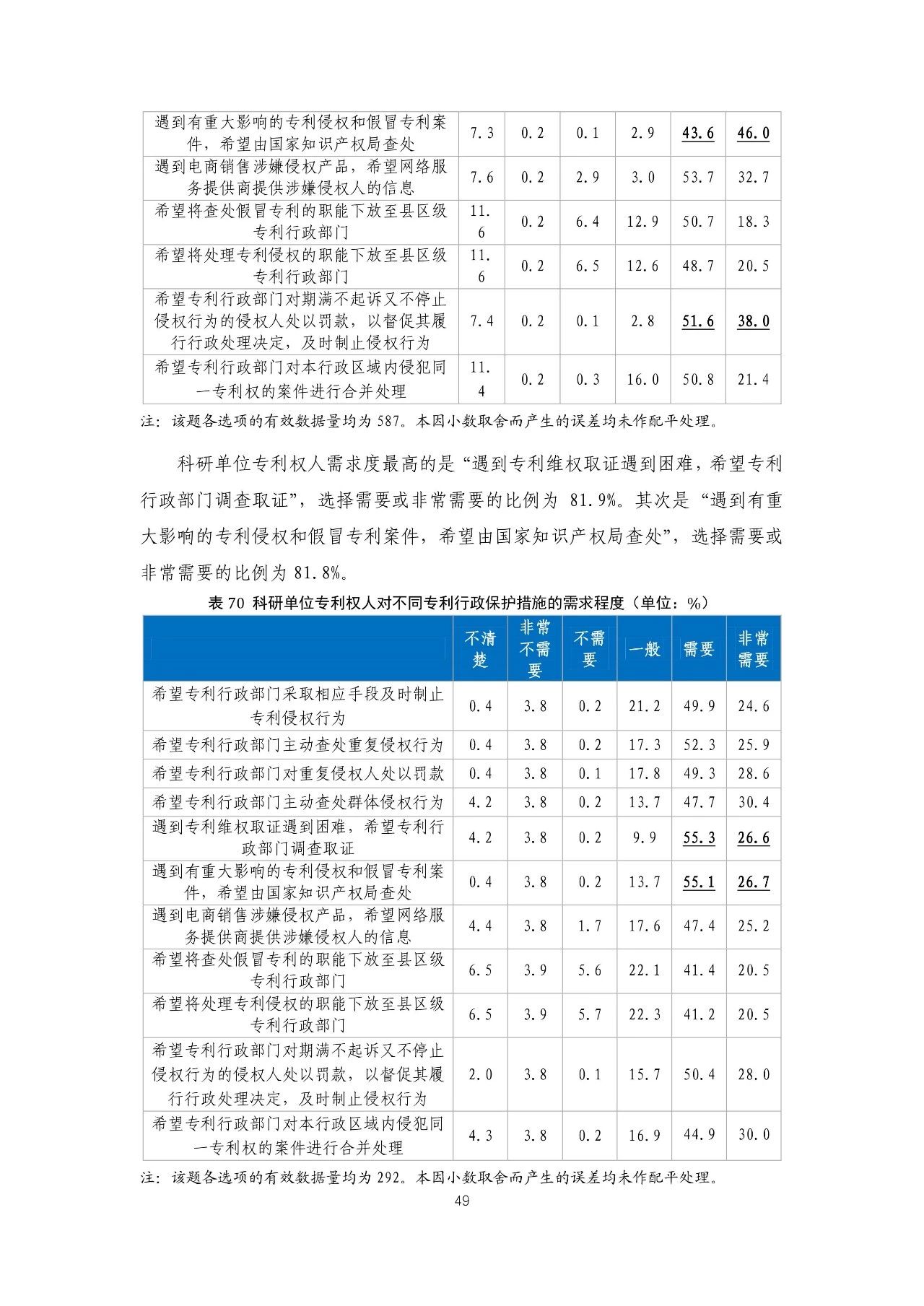 重磅！《2018年中国专利调查报告》发布！（全文）