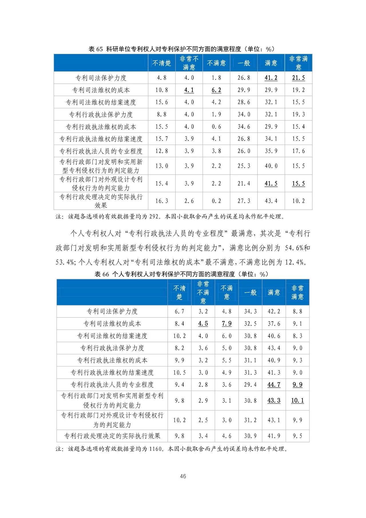 重磅！《2018年中国专利调查报告》发布！（全文）
