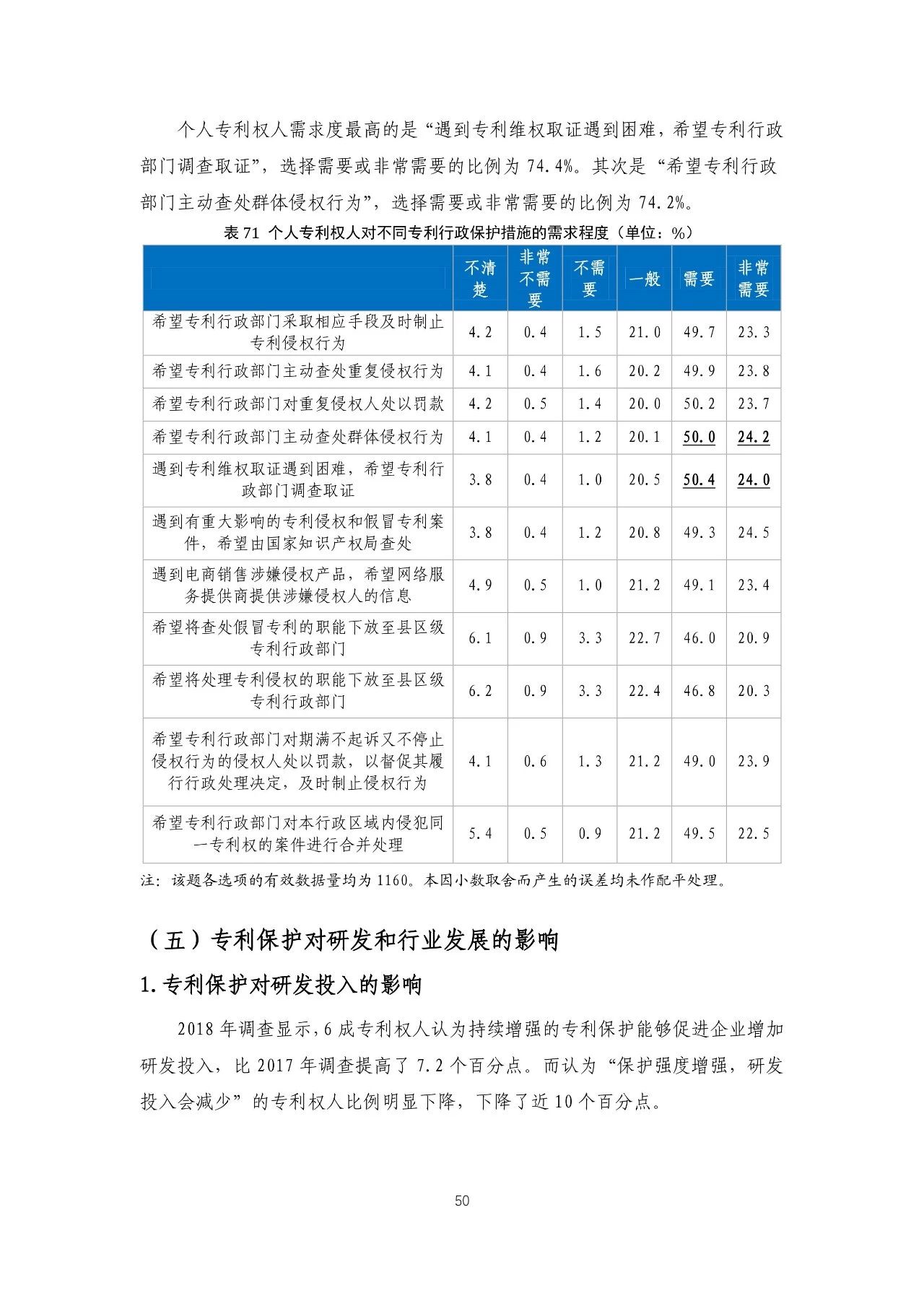 重磅！《2018年中国专利调查报告》发布！（全文）