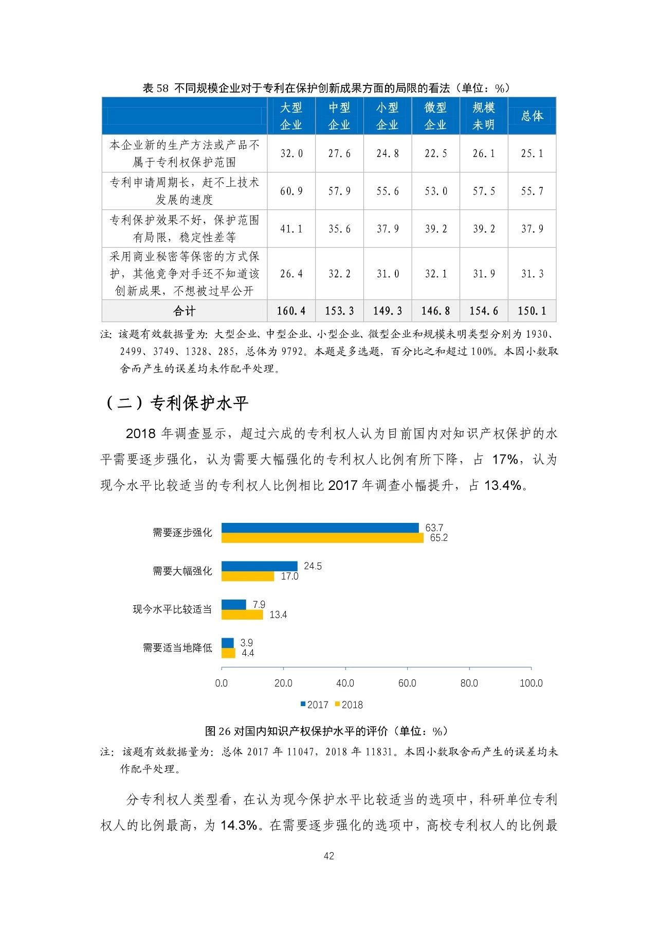 重磅！《2018年中国专利调查报告》发布！（全文）