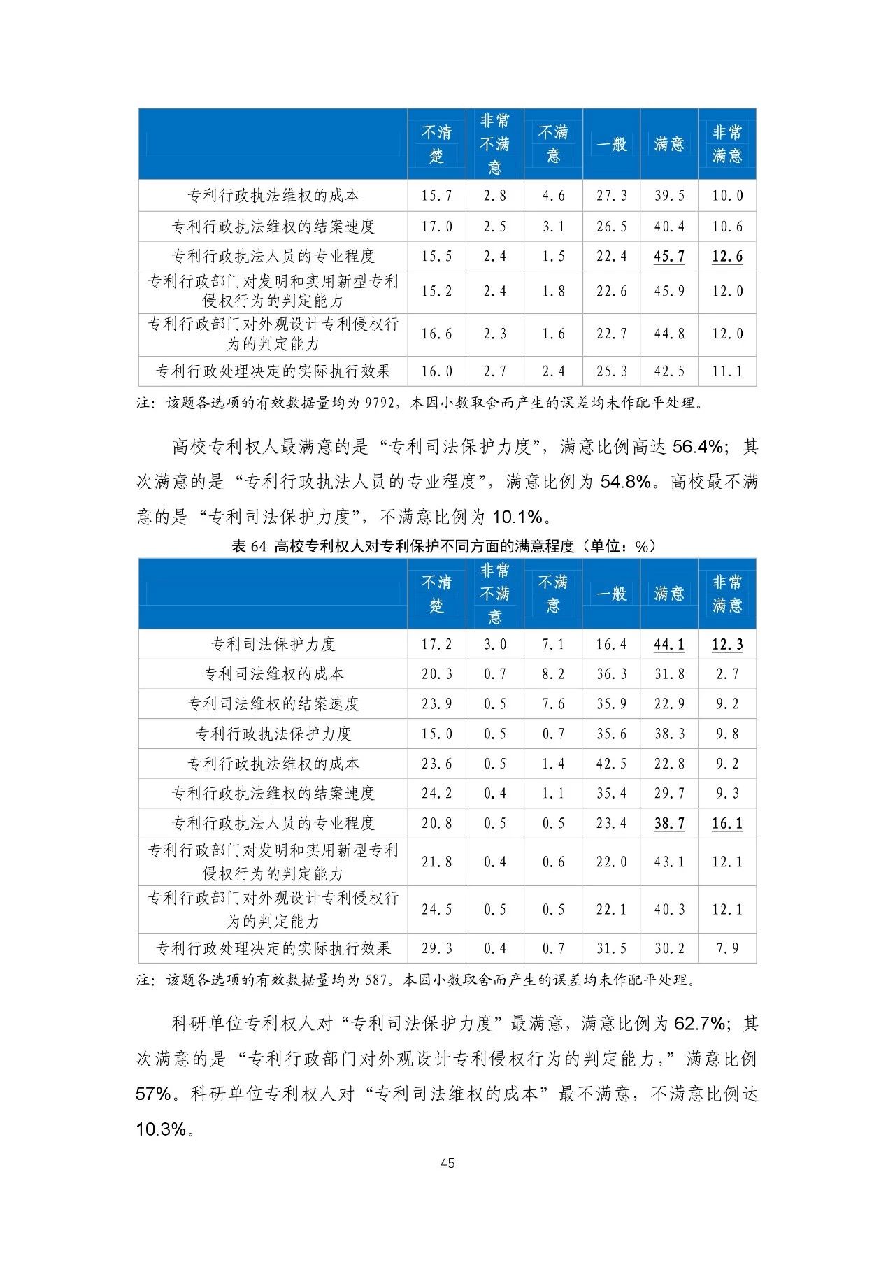 重磅！《2018年中国专利调查报告》发布！（全文）