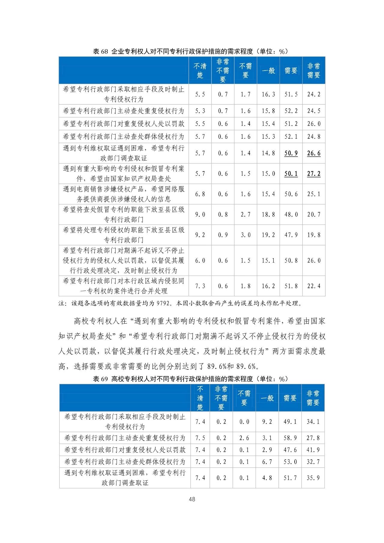 重磅！《2018年中国专利调查报告》发布！（全文）